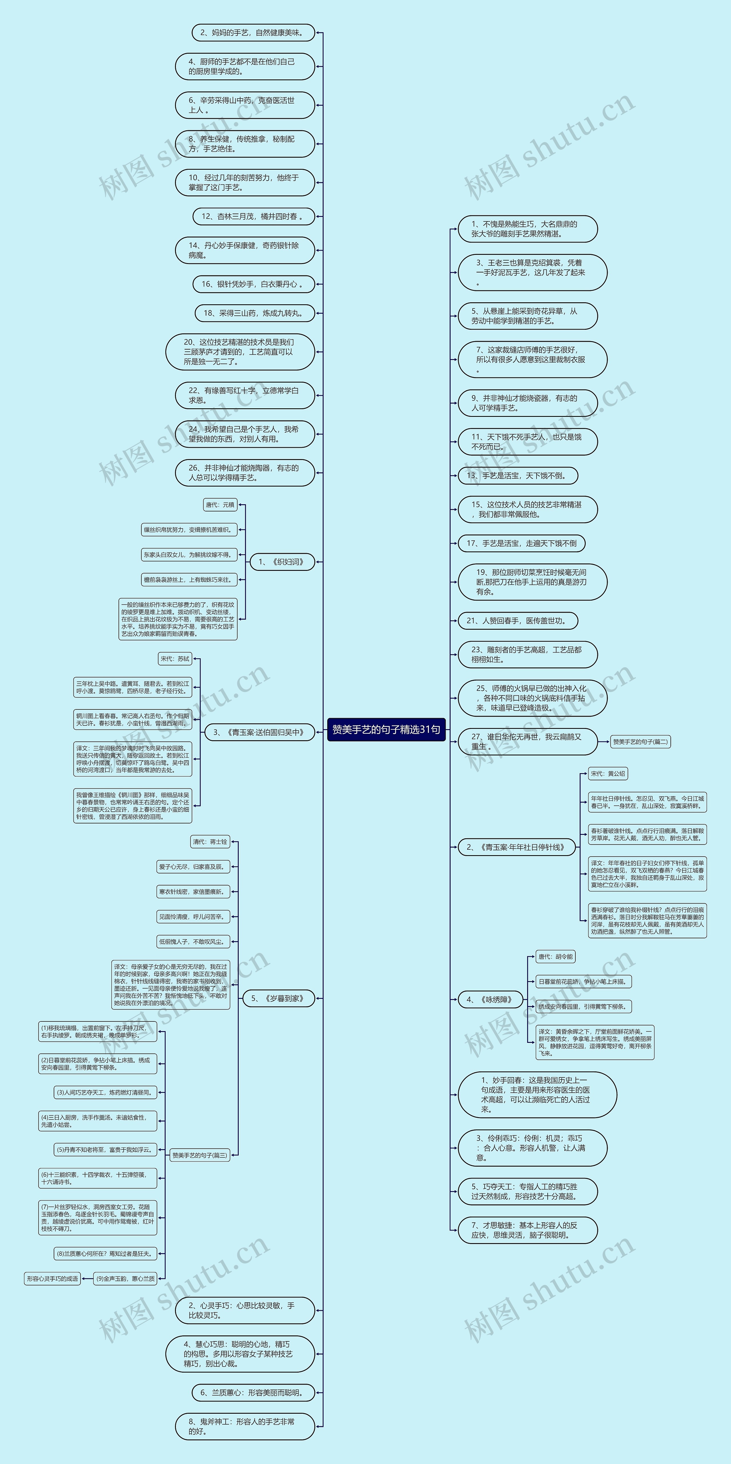 赞美手艺的句子精选31句思维导图