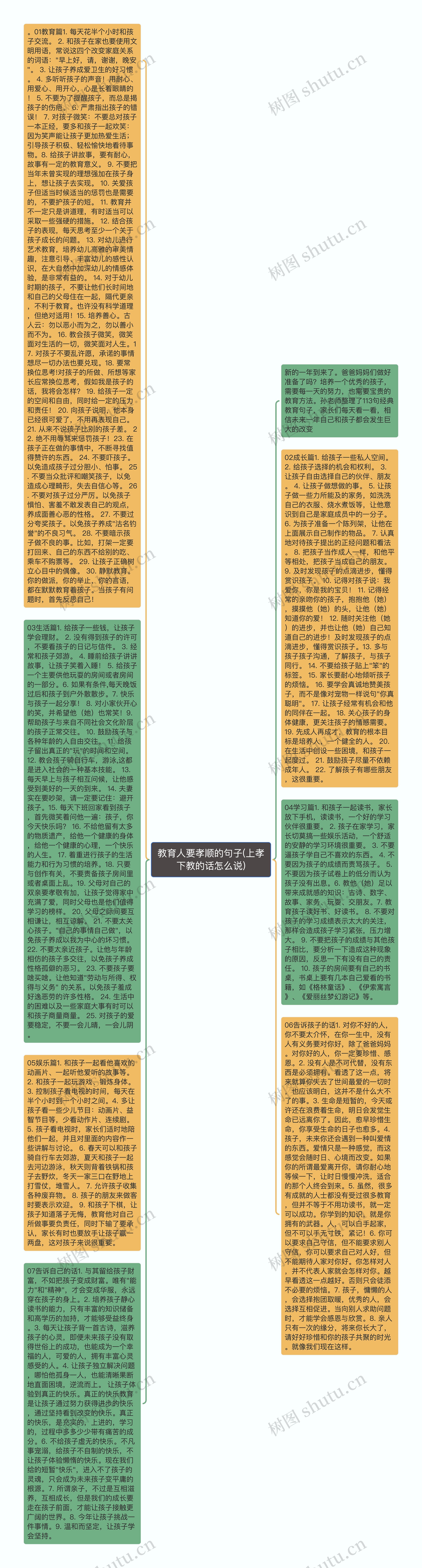 教育人要孝顺的句子(上孝下教的话怎么说)思维导图