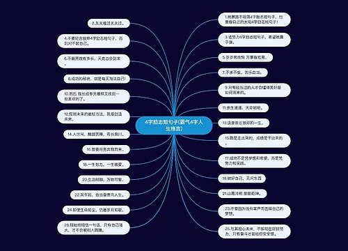 4字励志短句子(霸气4字人生格言)