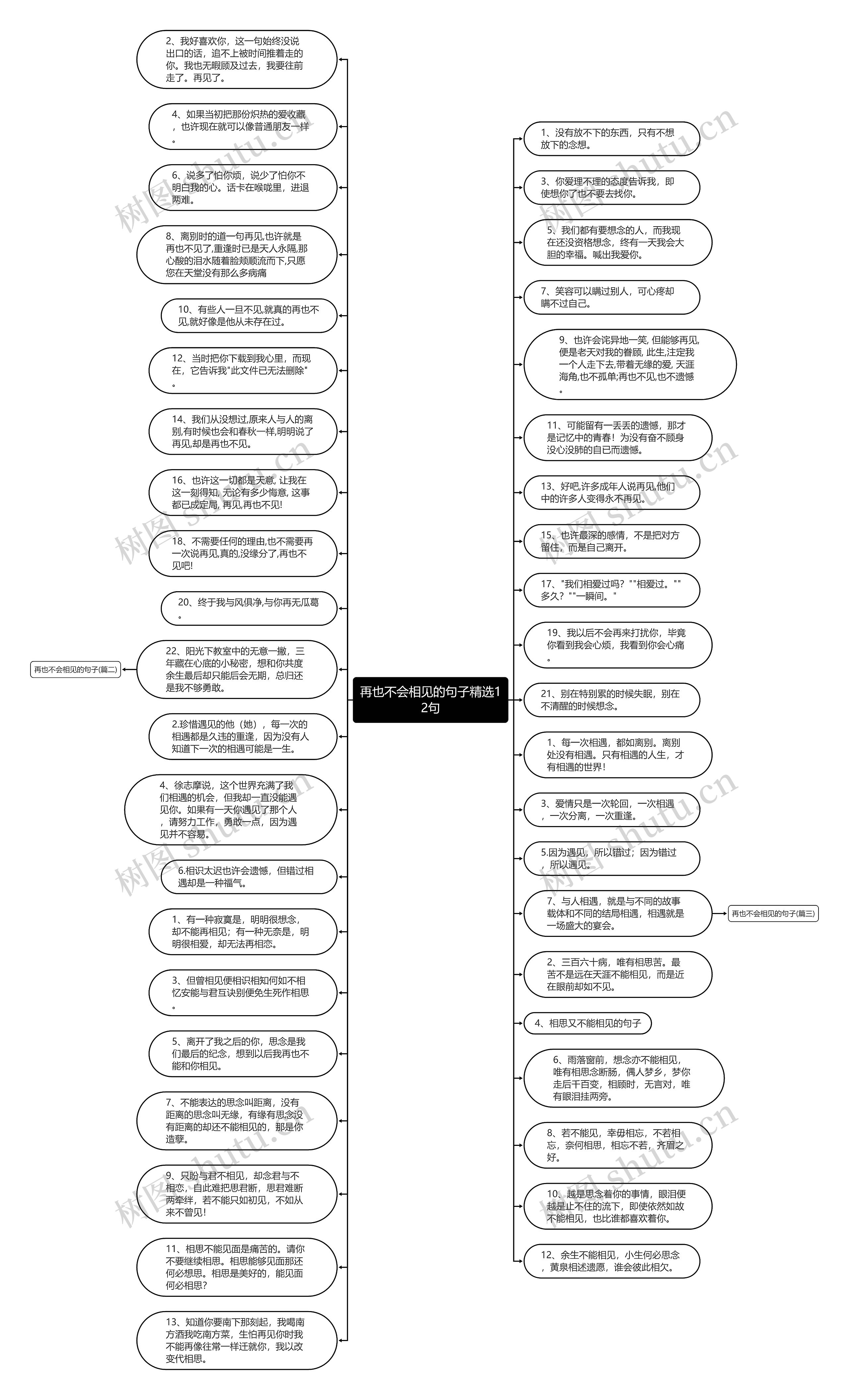 再也不会相见的句子精选12句思维导图