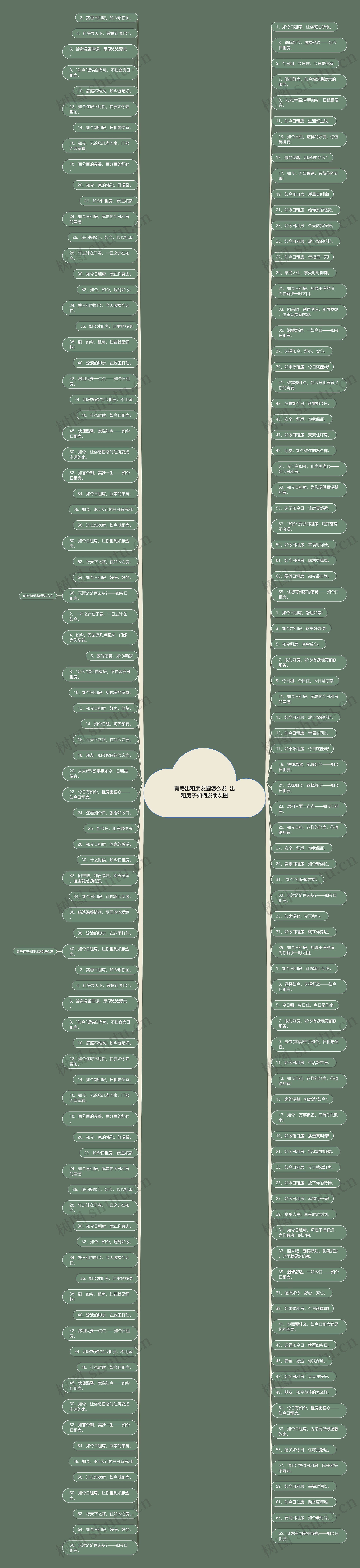 有房出租朋友圈怎么发  出租房子如何发朋友圈 有房出租朋友圈怎么发  出租房子如何发朋友圈