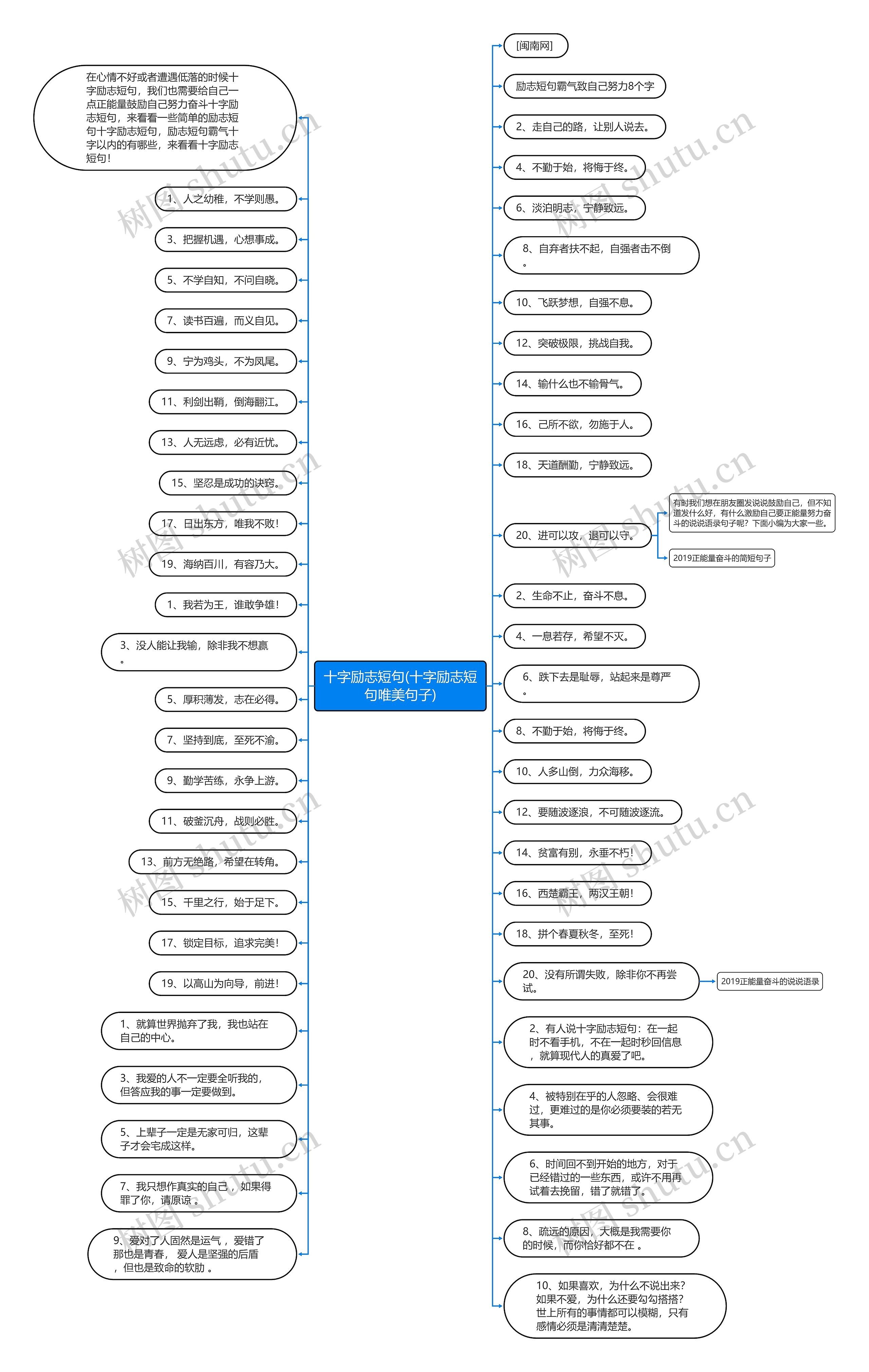 十字励志短句(十字励志短句唯美句子)思维导图