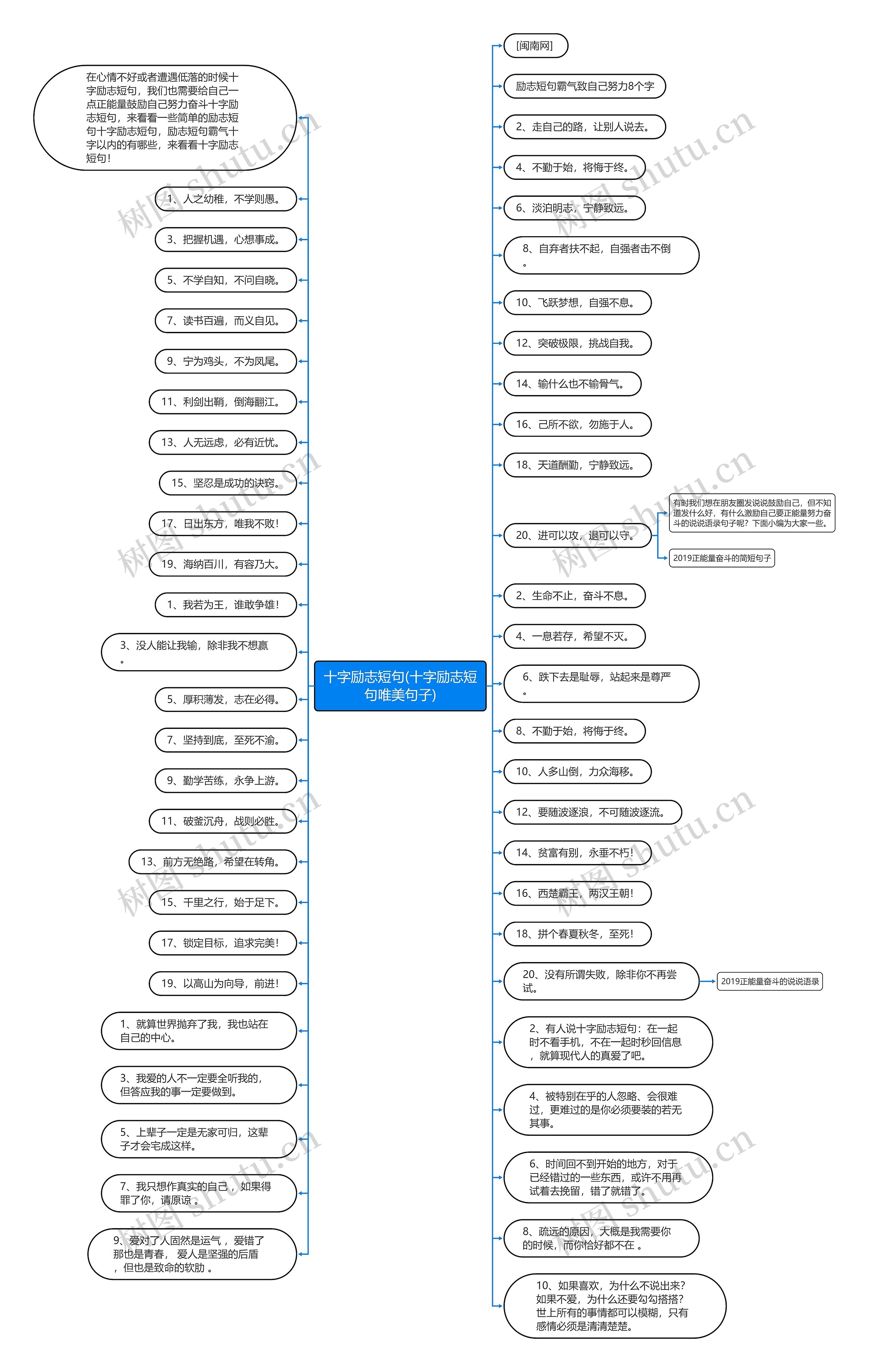 十字励志短句(十字励志短句唯美句子) 十字励志短句(十字励志短句唯美句子)