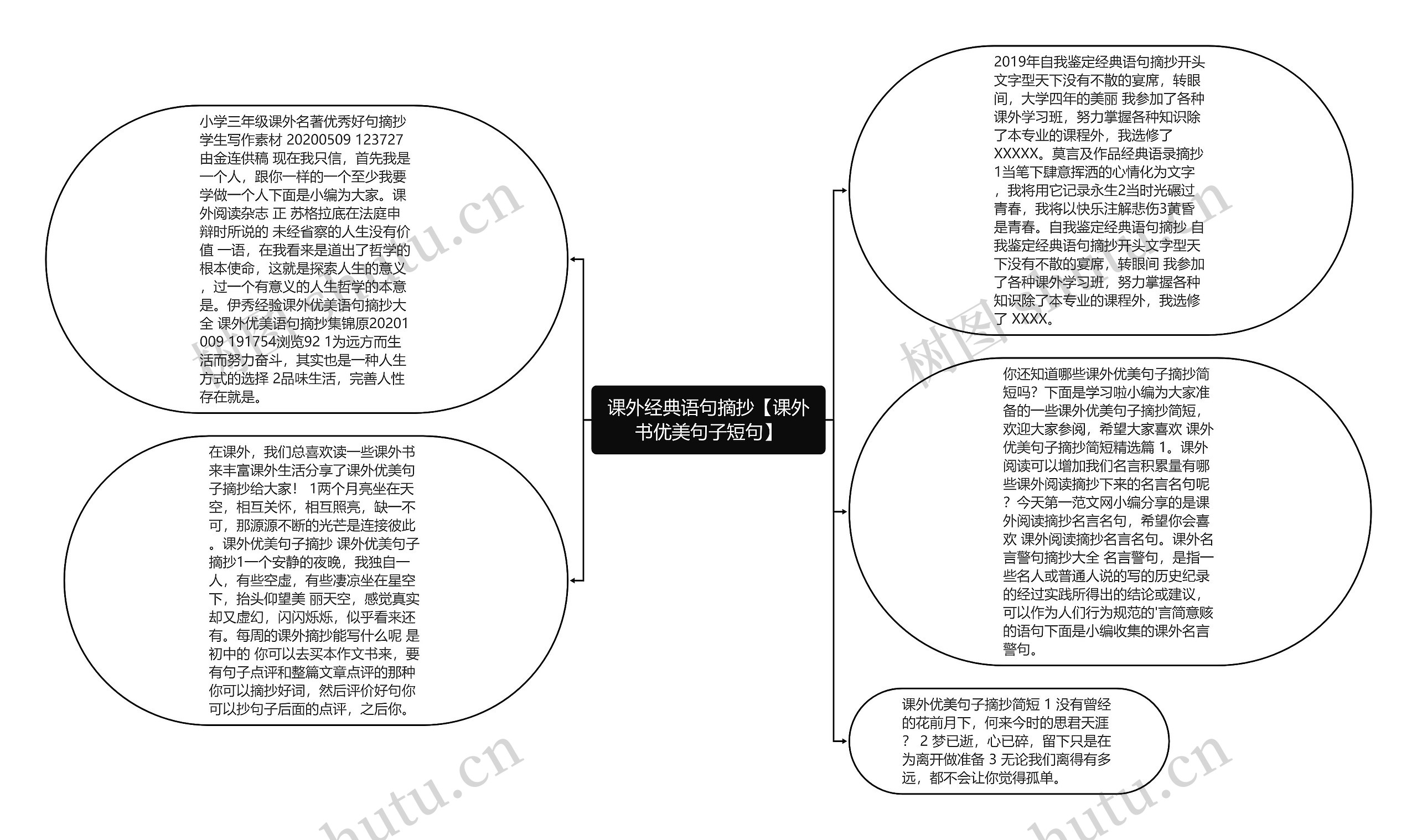 课外经典语句摘抄【课外书优美句子短句】思维导图