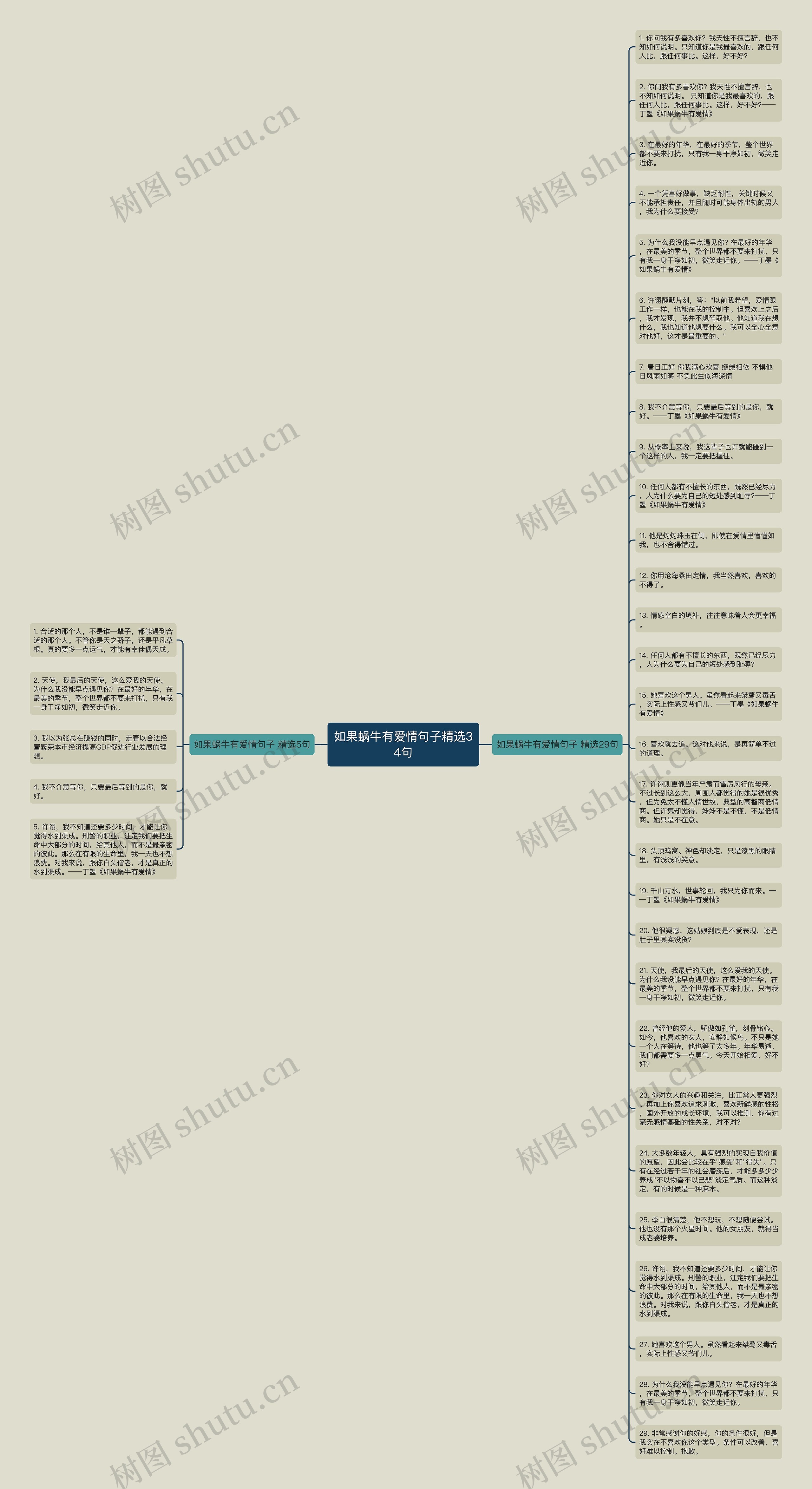 如果蜗牛有爱情句子精选34句思维导图