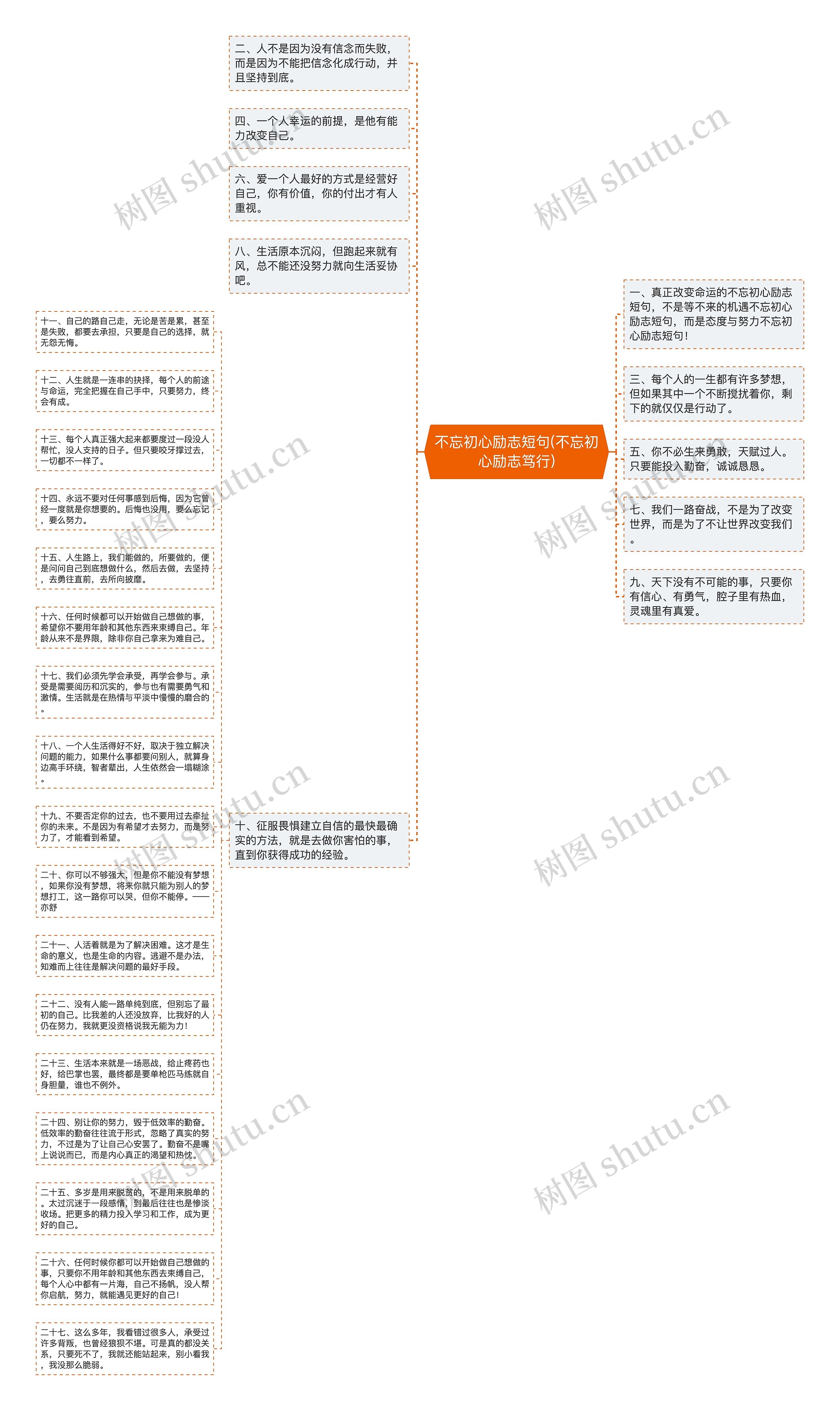 不忘初心励志短句(不忘初心励志笃行)思维导图