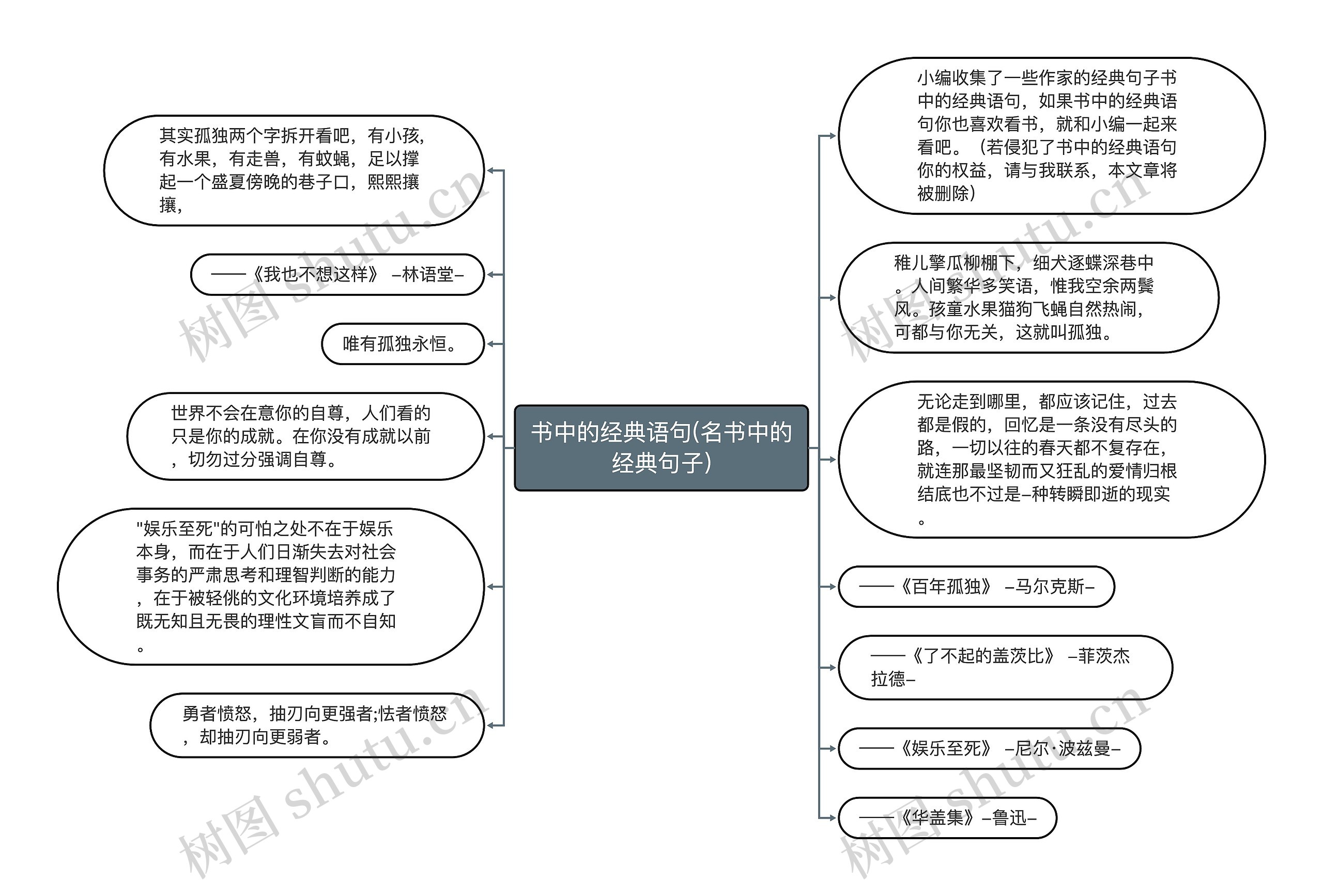 书中的经典语句(名书中的经典句子)