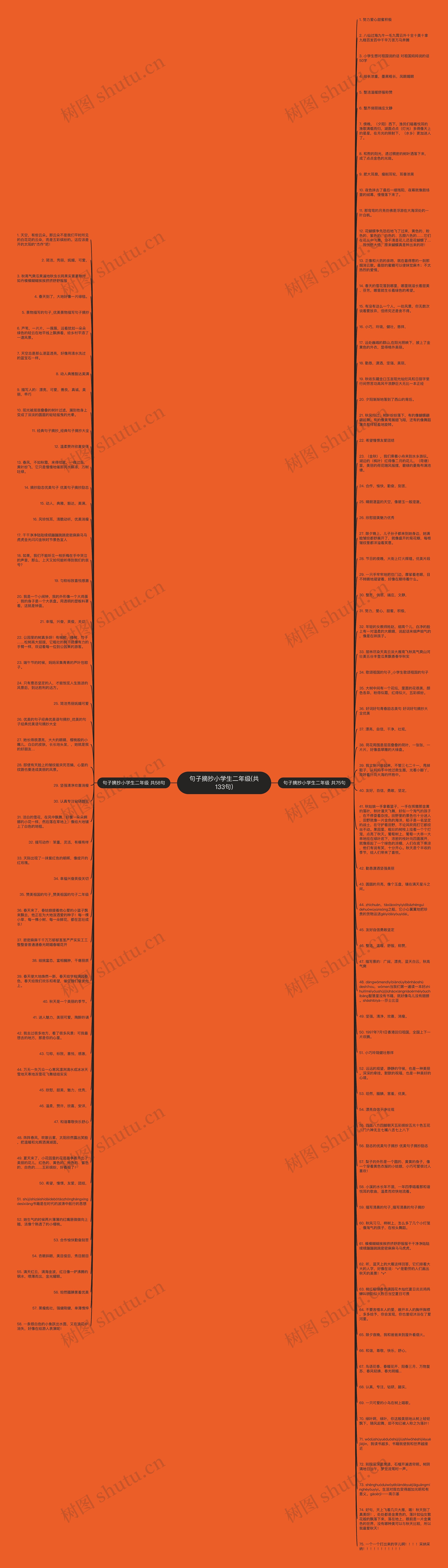句子摘抄小学生二年级(共133句)思维导图