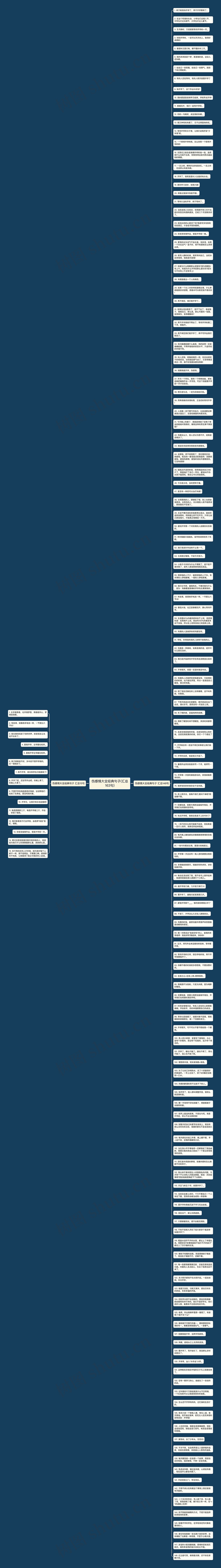 伤感情大全经典句子(汇总163句)思维导图高清图 伤感情大全经典句子(汇总163句)思维导图