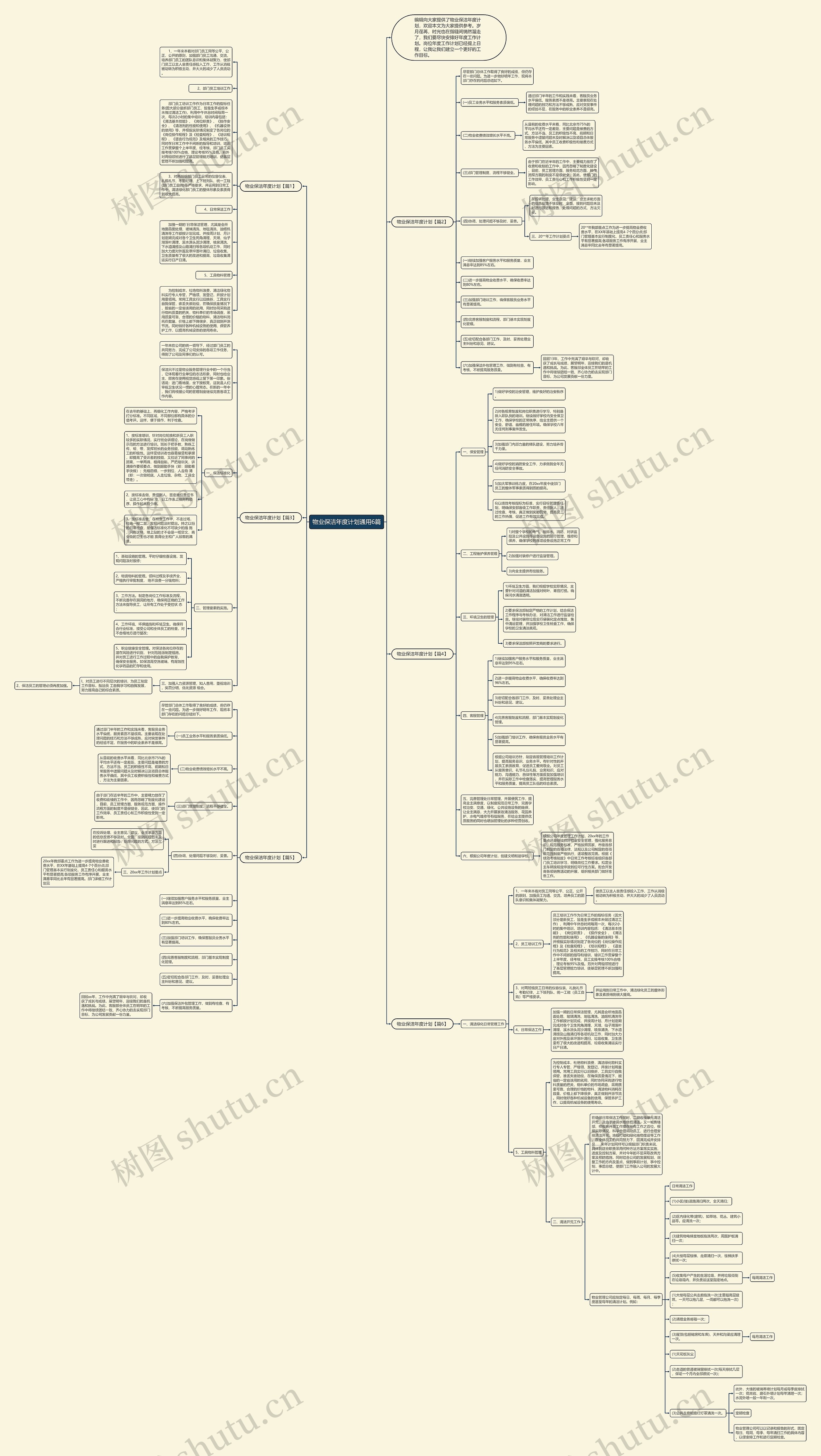 物业保洁年度计划通用6篇思维导图高清图 物业保洁年度计划通用6篇思维导图