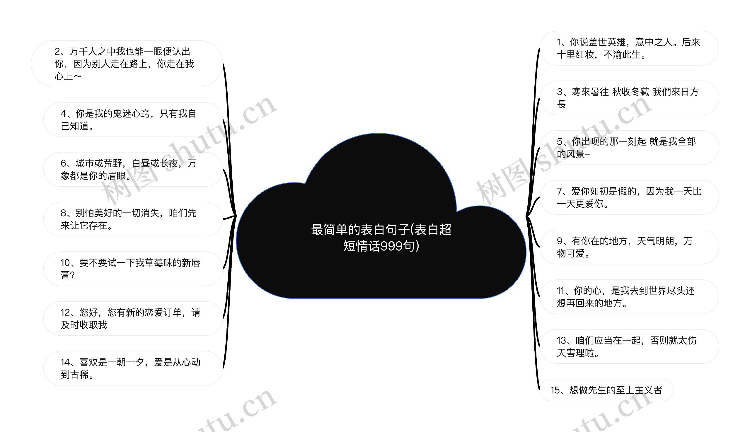 最简单的表白句子(表白超短情话999句)思维导图