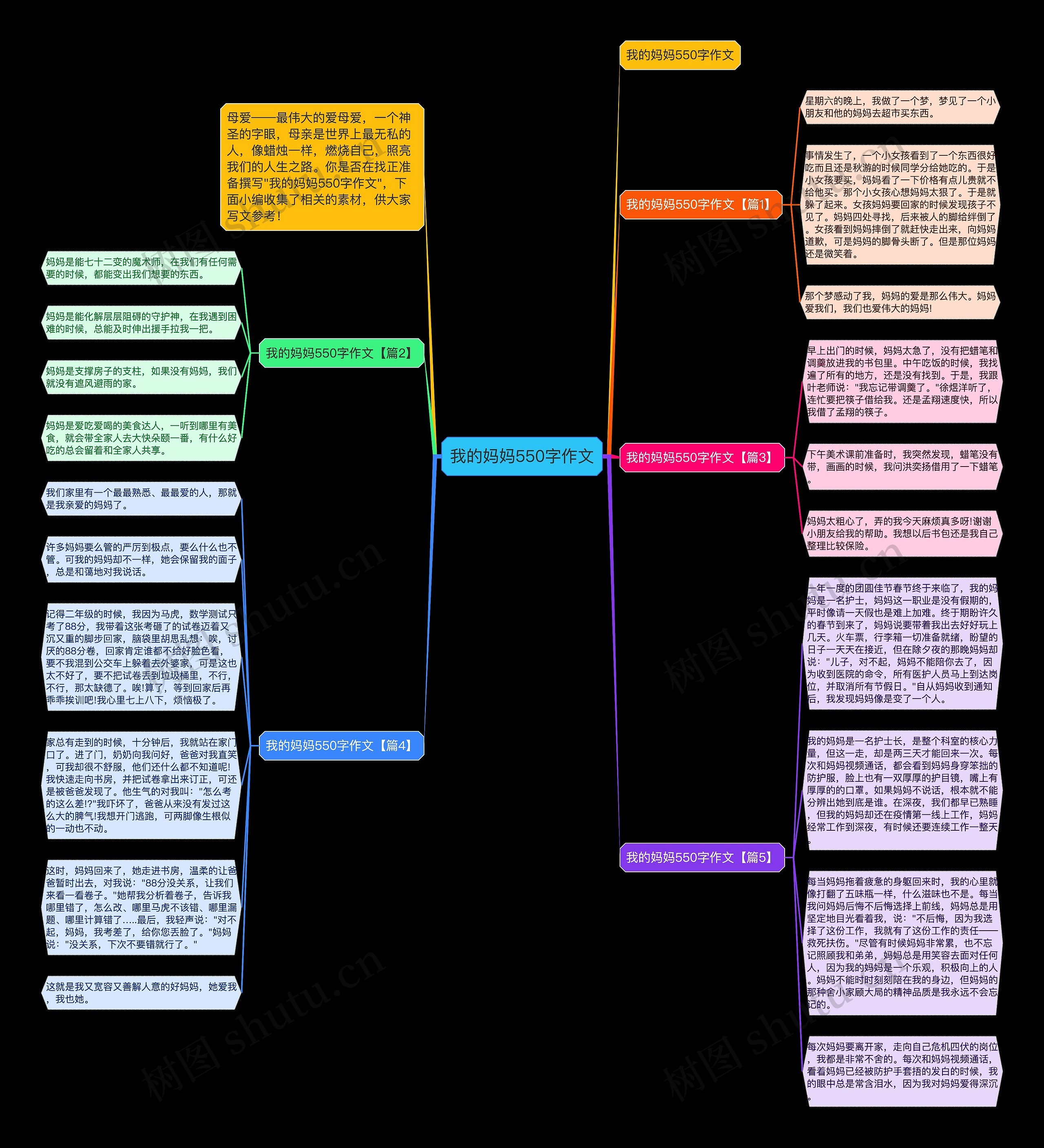 我的妈妈550字作文思维导图
