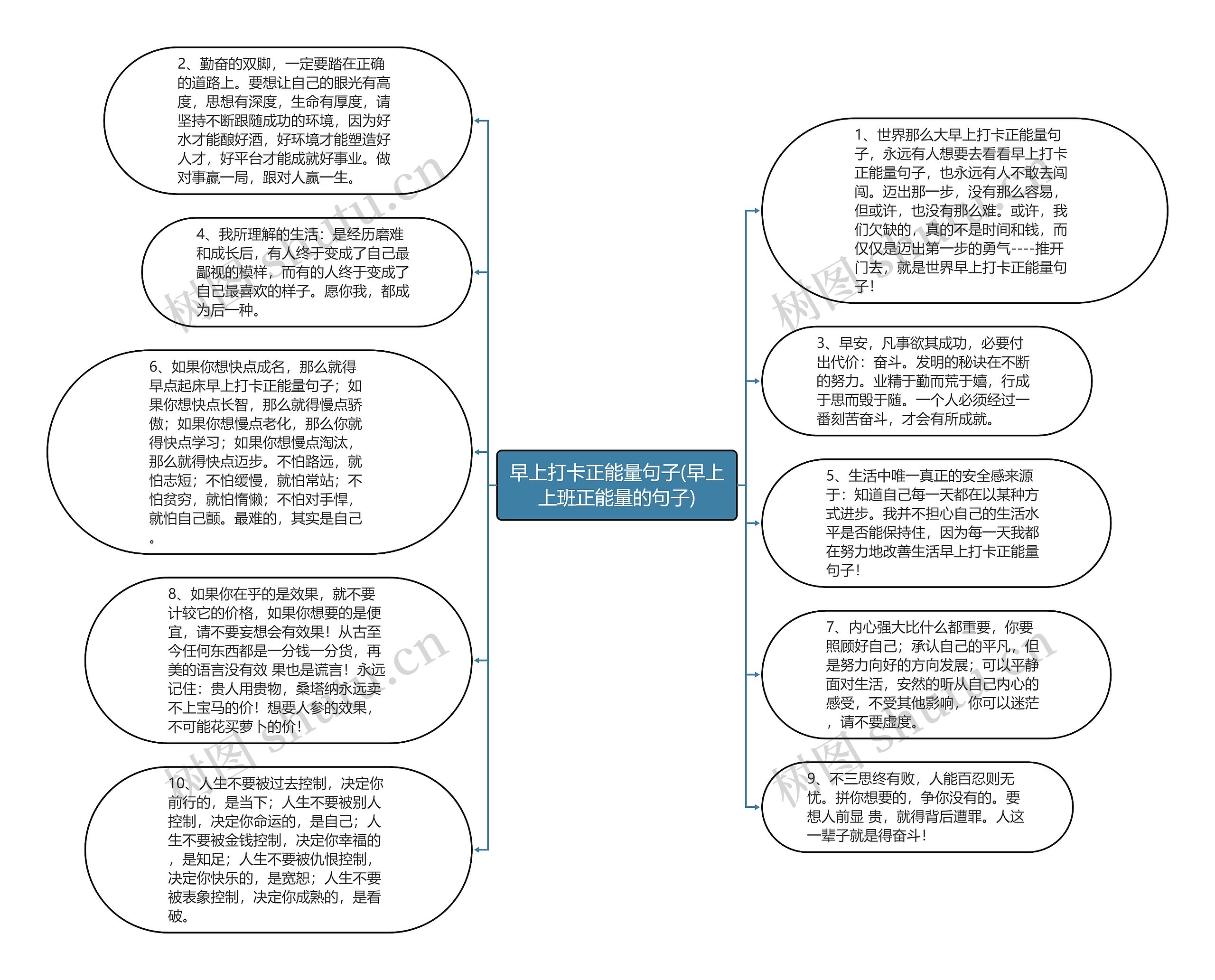 早上打卡正能量句子(早上上班正能量的句子)思维导图