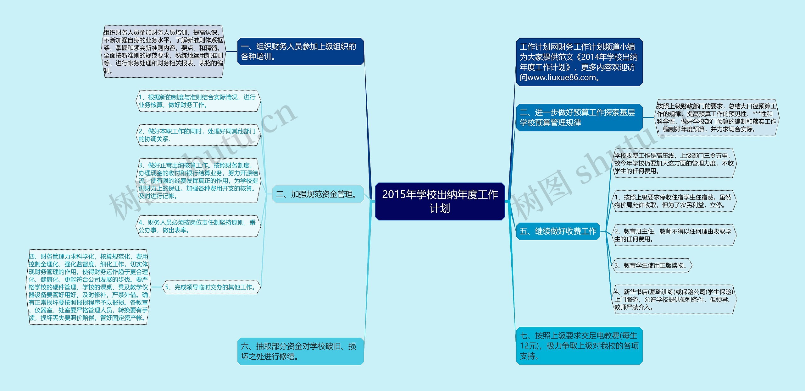 2015年学校出纳年度工作计划思维导图