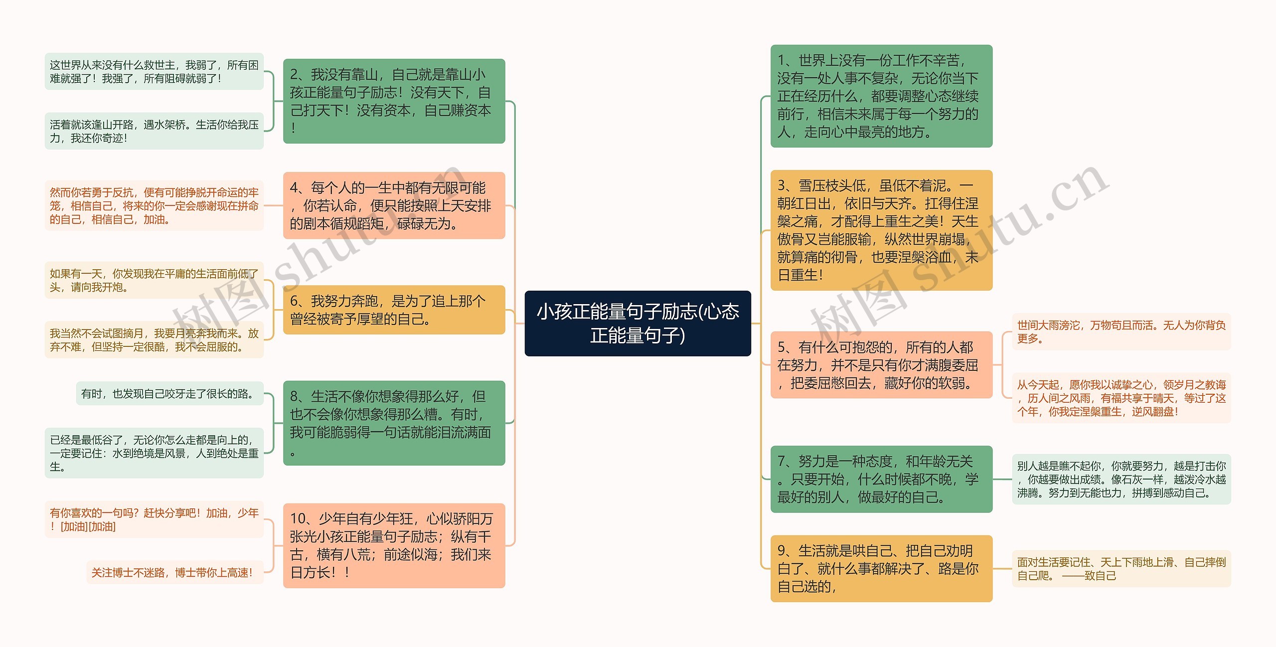 小孩正能量句子励志(心态正能量句子)