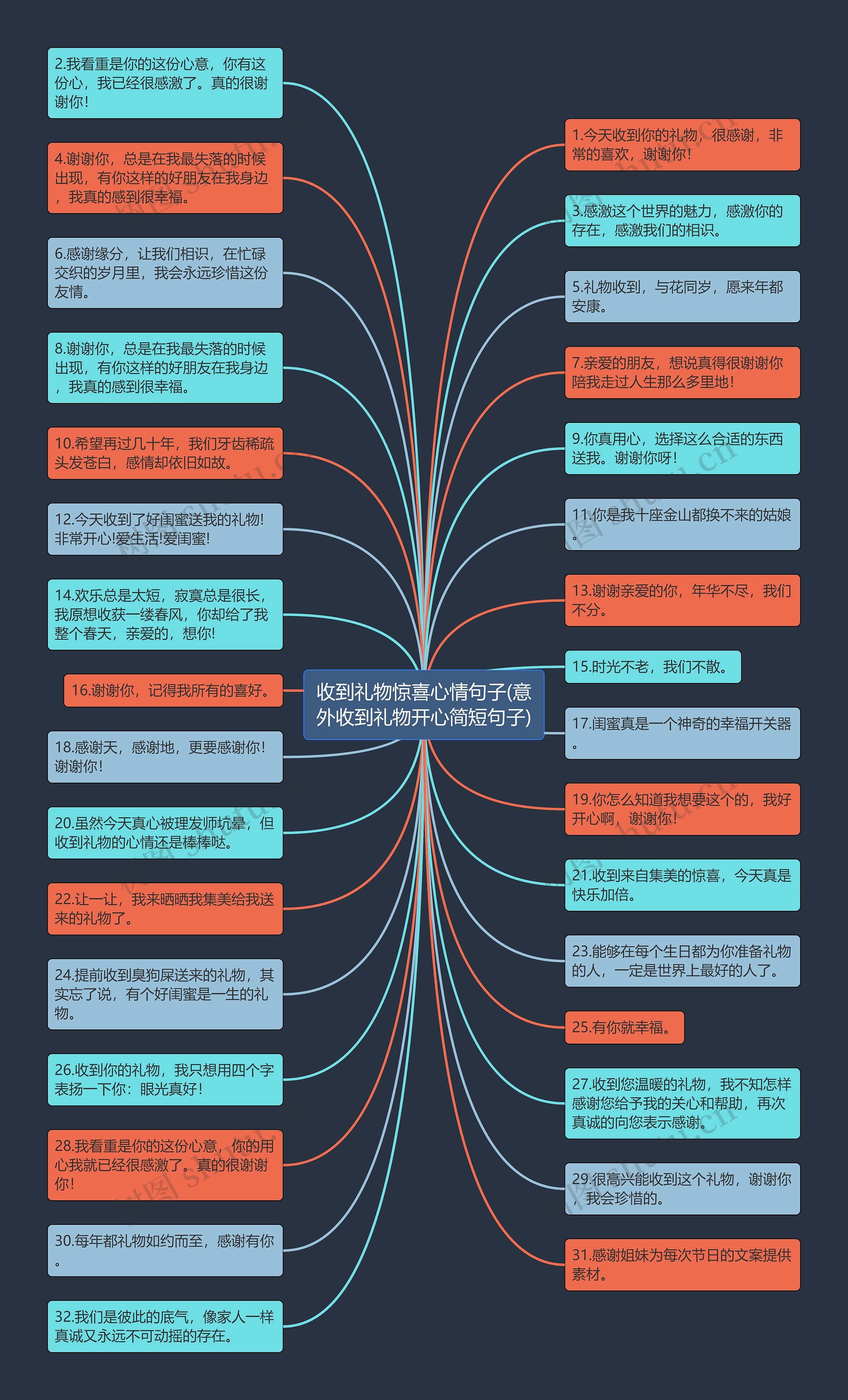 收到礼物惊喜心情句子(意外收到礼物开心简短句子) 收到礼物惊喜心情句子(意外收到礼物开心简短句子)
