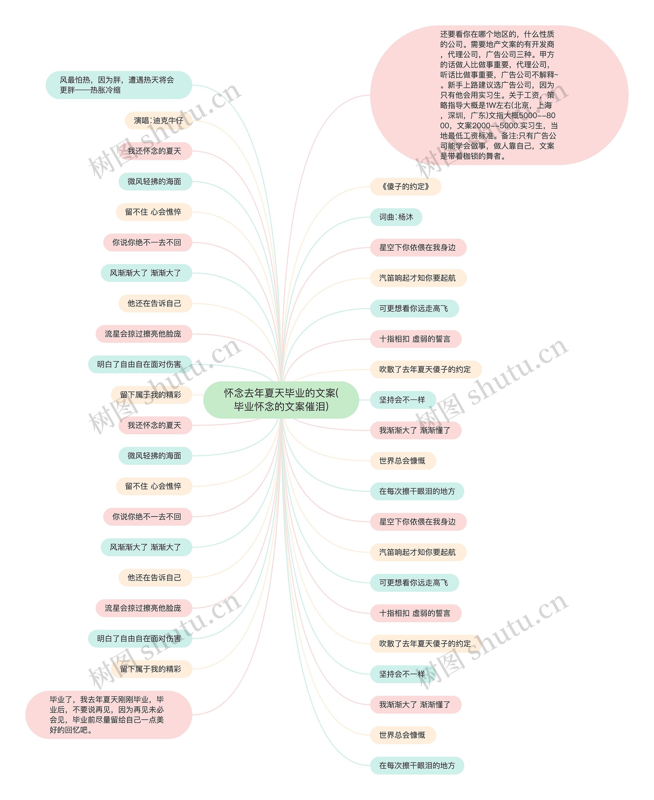 怀念去年夏天毕业的文案(毕业怀念的文案催泪)思维导图