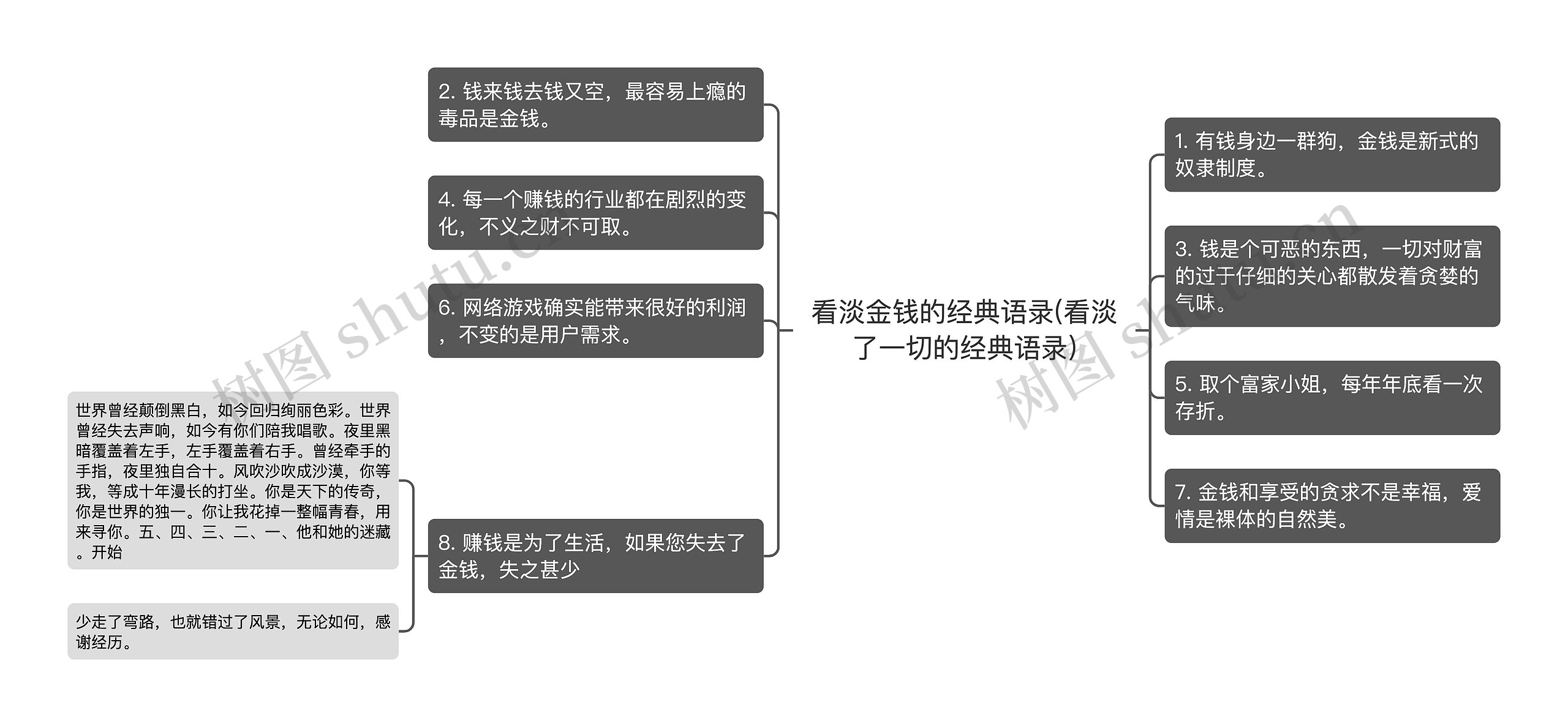 看淡金钱的经典语录(看淡了一切的经典语录)思维导图