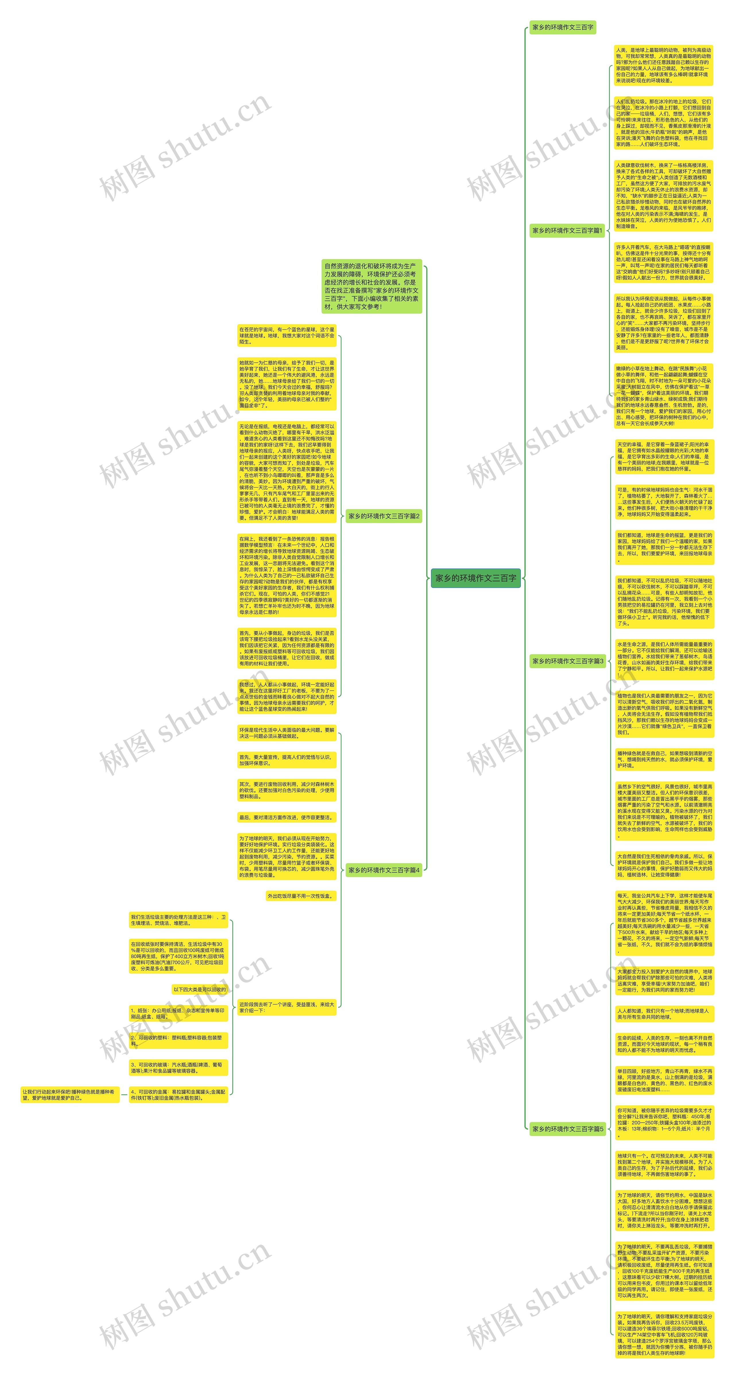 家乡的环境作文三百字思维导图