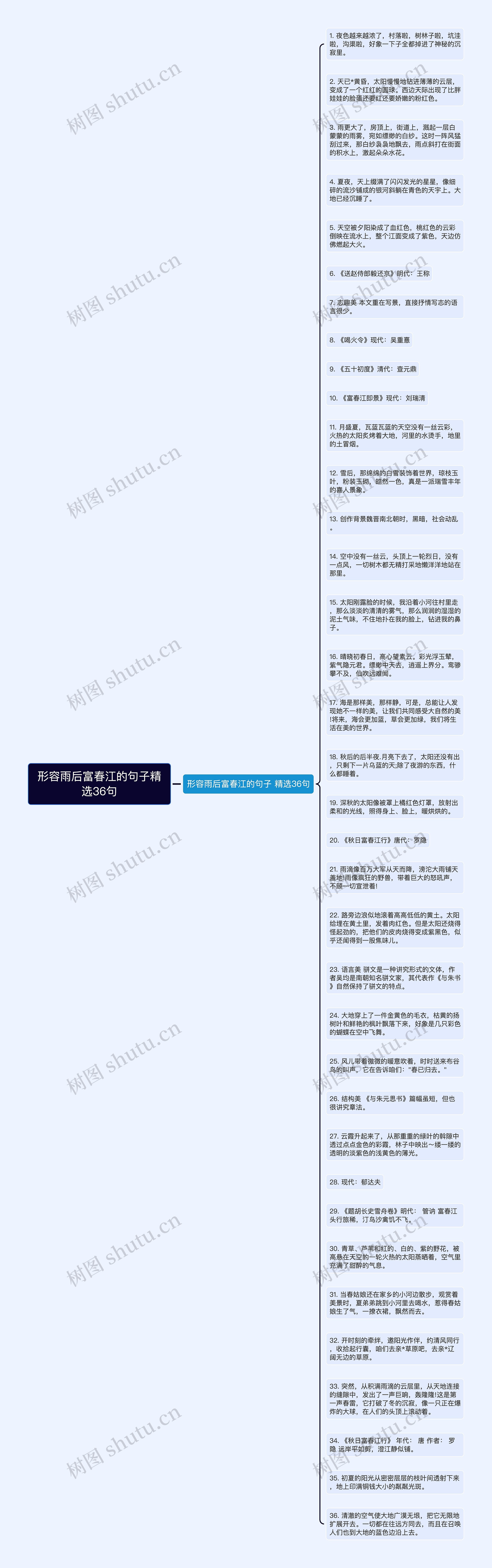 形容雨后富春江的句子精选36句思维导图