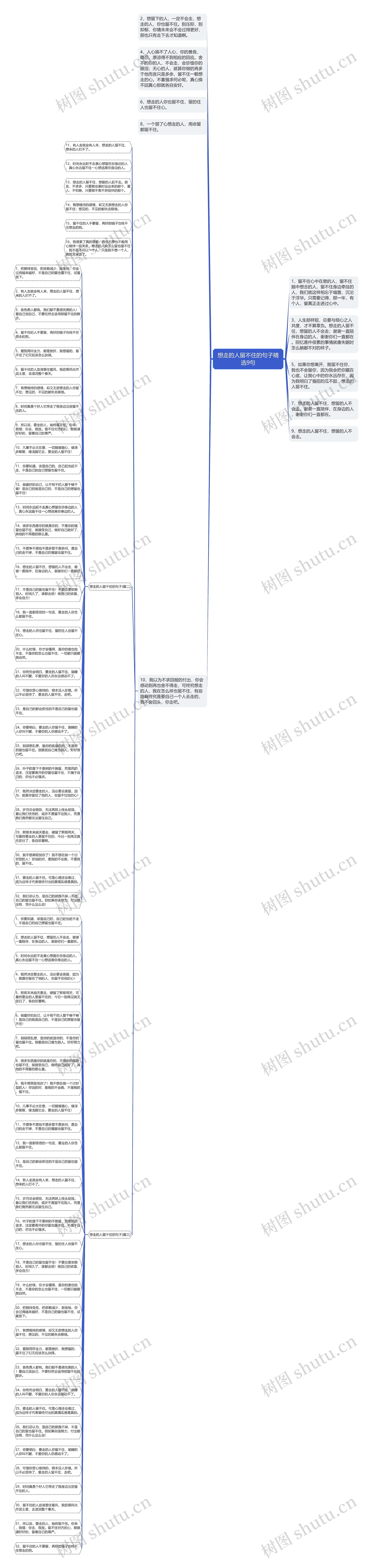 想走的人留不住的句子精选9句思维导图