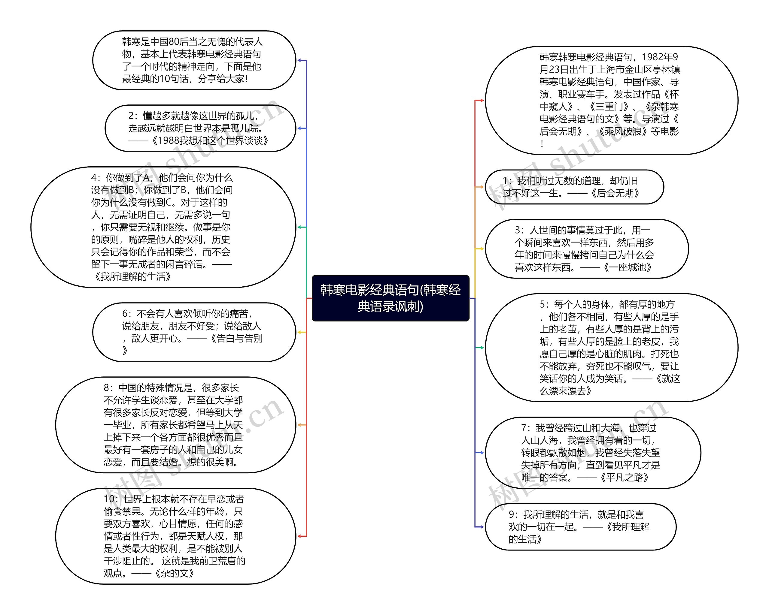 韩寒电影经典语句(韩寒经典语录讽刺)