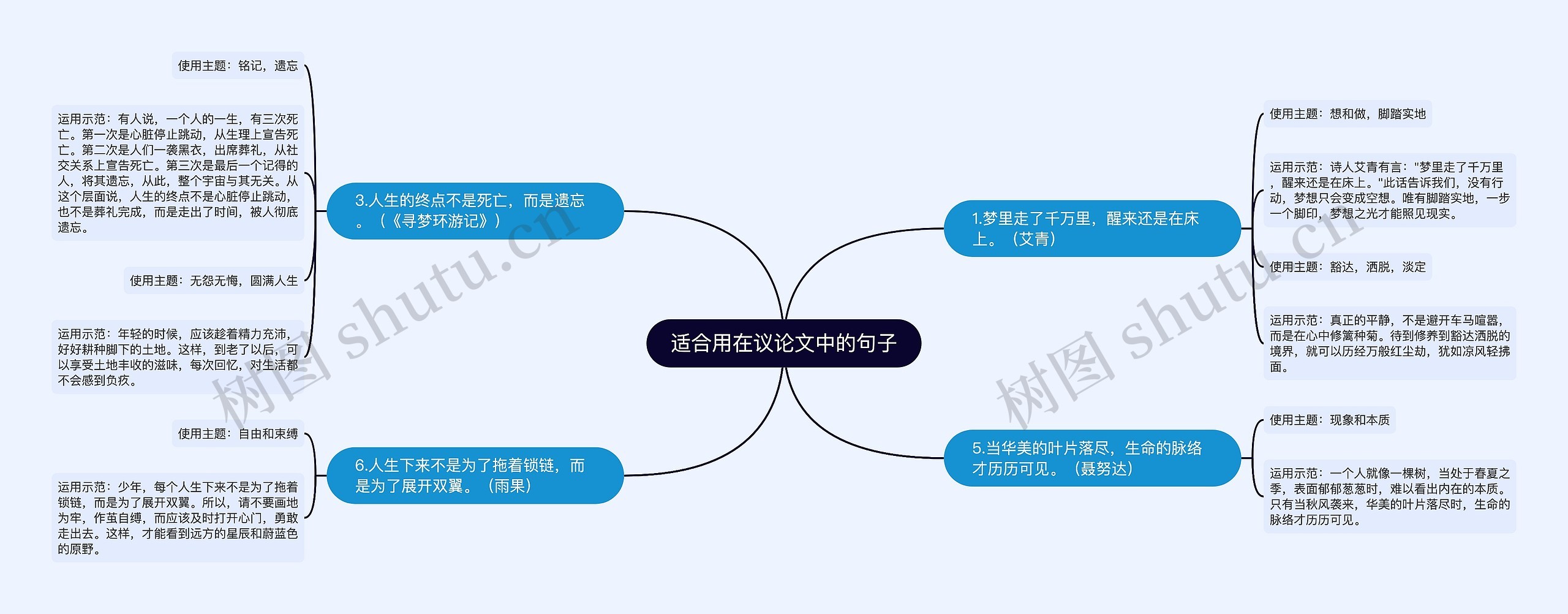 适合用在议论文中的句子思维导图