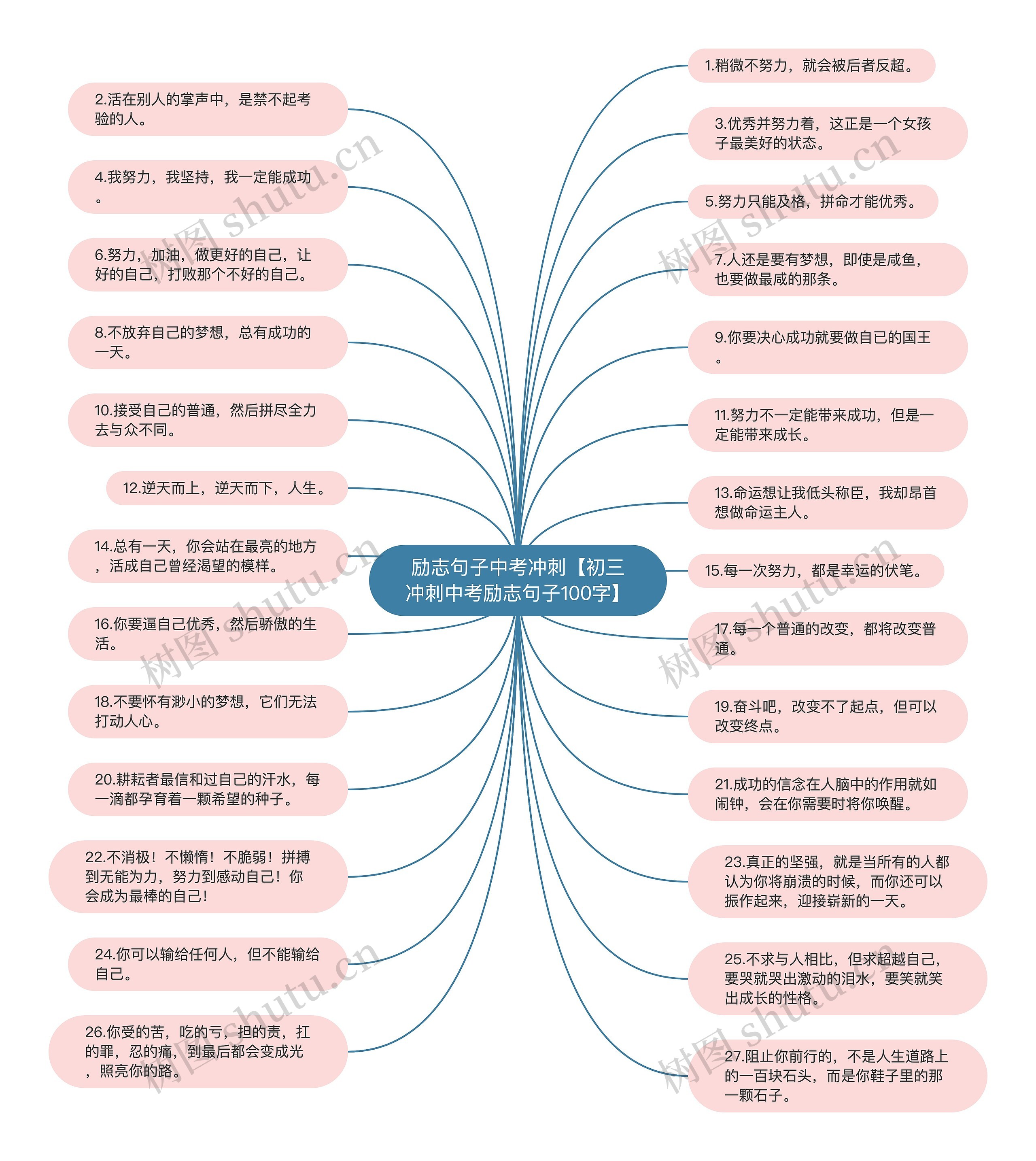 励志句子中考冲刺【初三冲刺中考励志句子100字】 励志句子中考冲刺【初三冲刺中考励志句子100字】