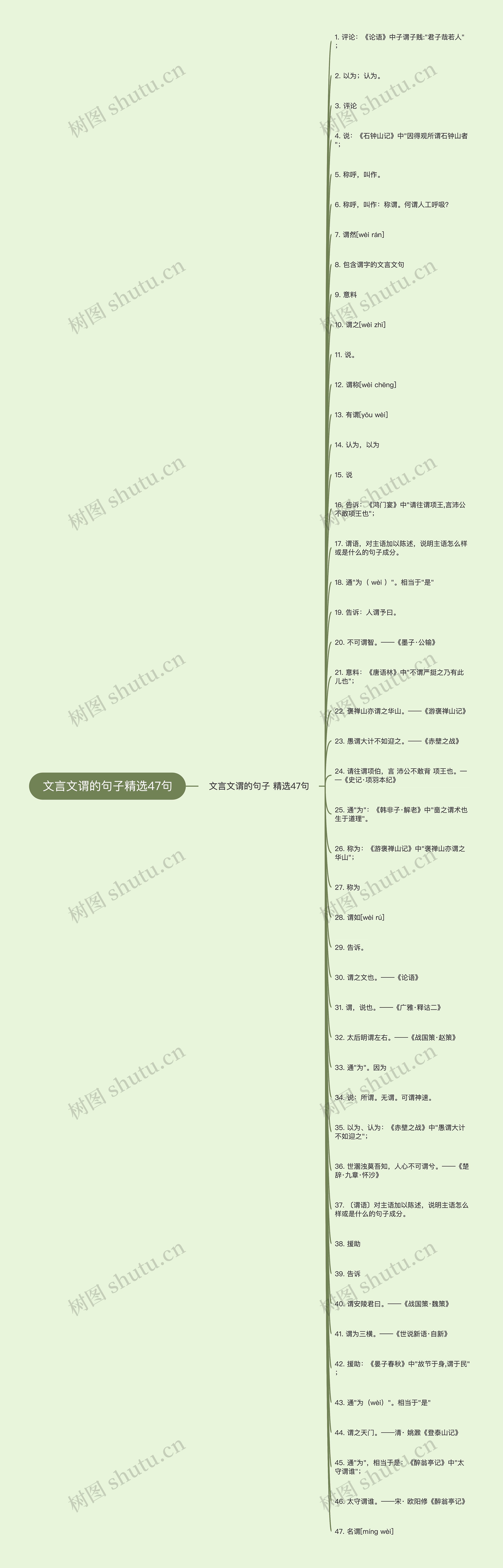 文言文谓的句子精选47句思维导图