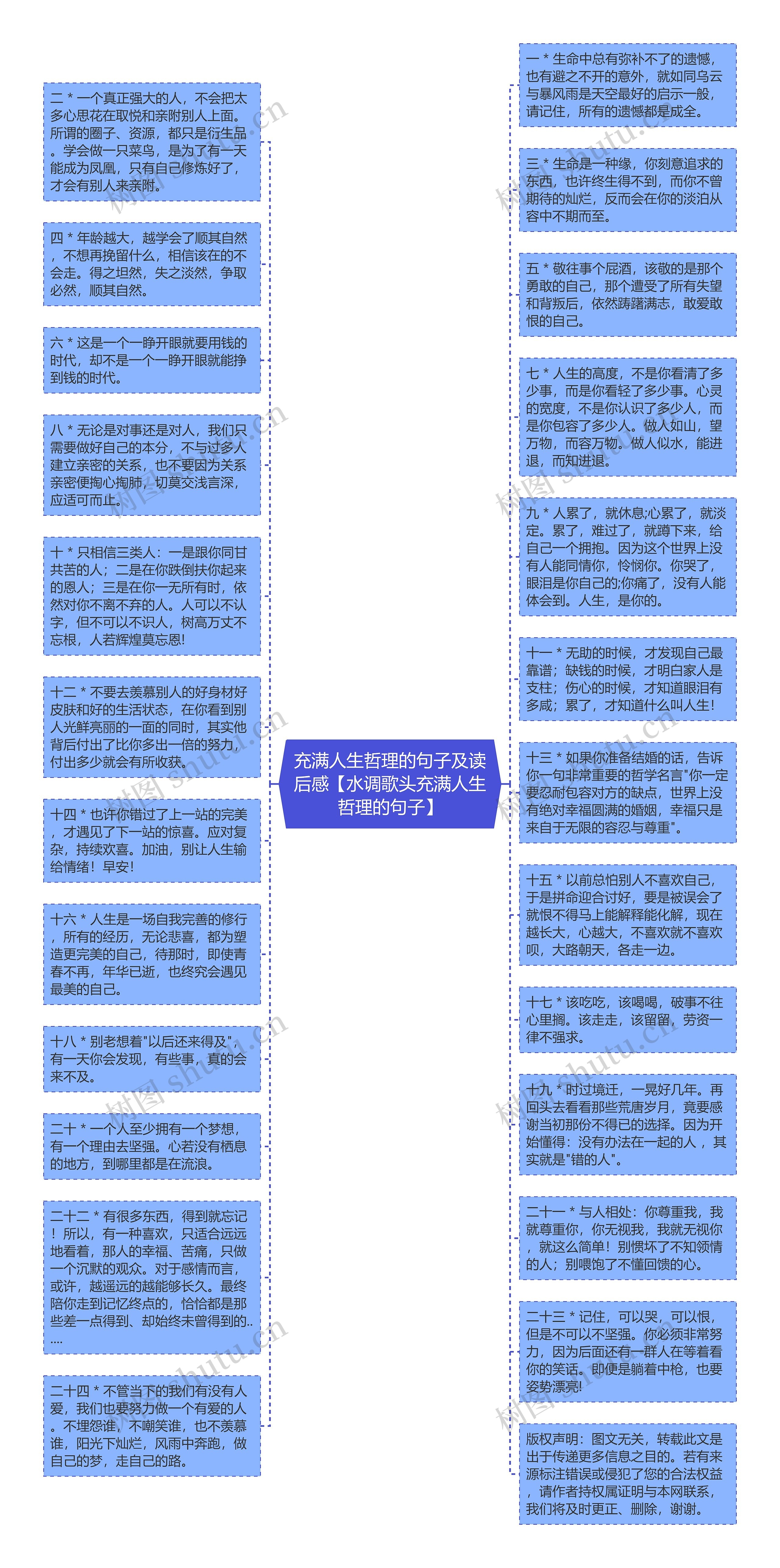 充满人生哲理的句子及读后感【水调歌头充满人生哲理的句子】思维导图