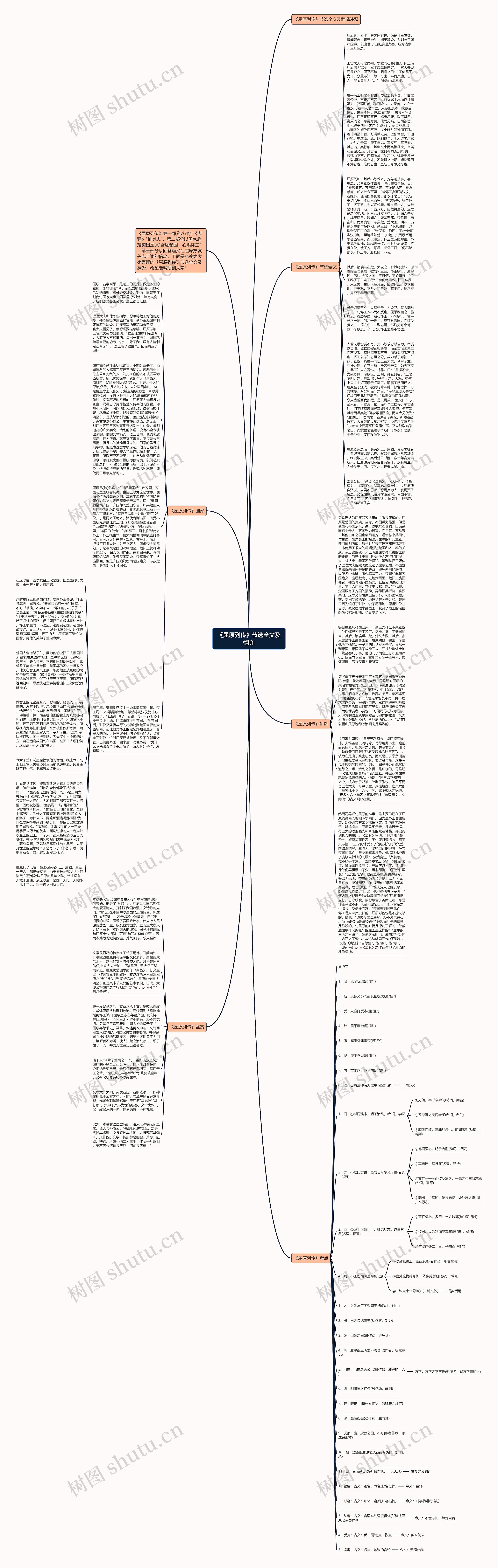 《屈原列传》节选全文及翻译思维导图