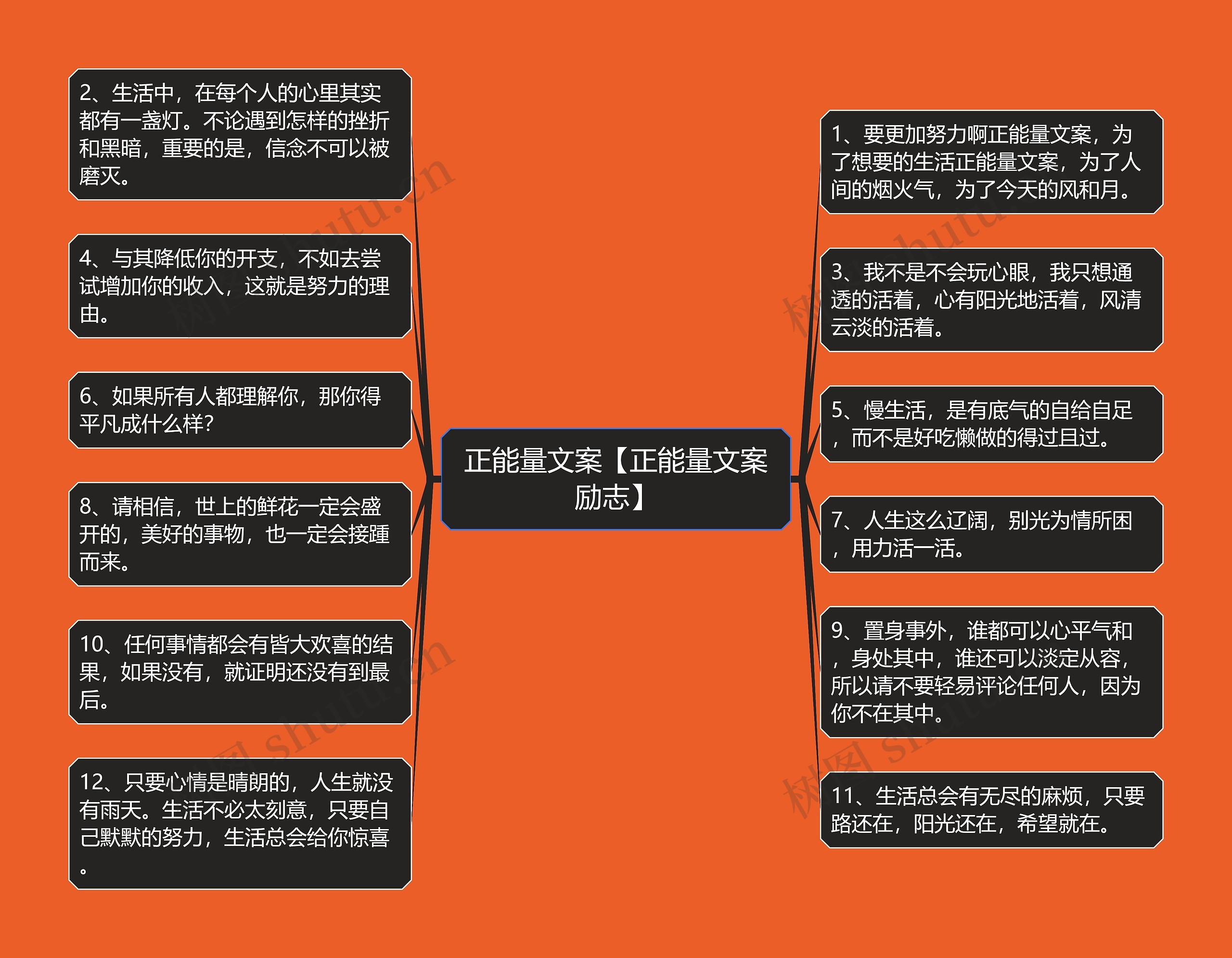 正能量文案【正能量文案励志】思维导图