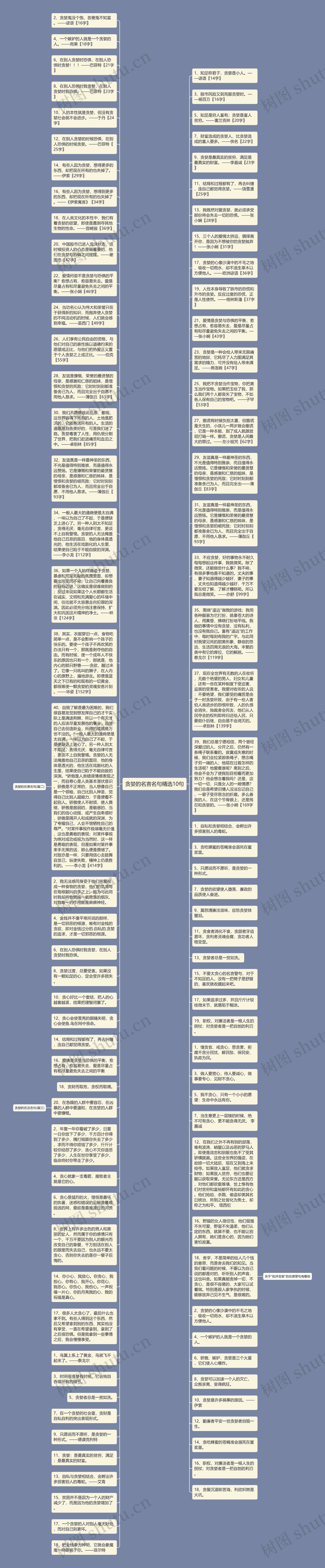 贪婪的名言名句精选10句思维导图