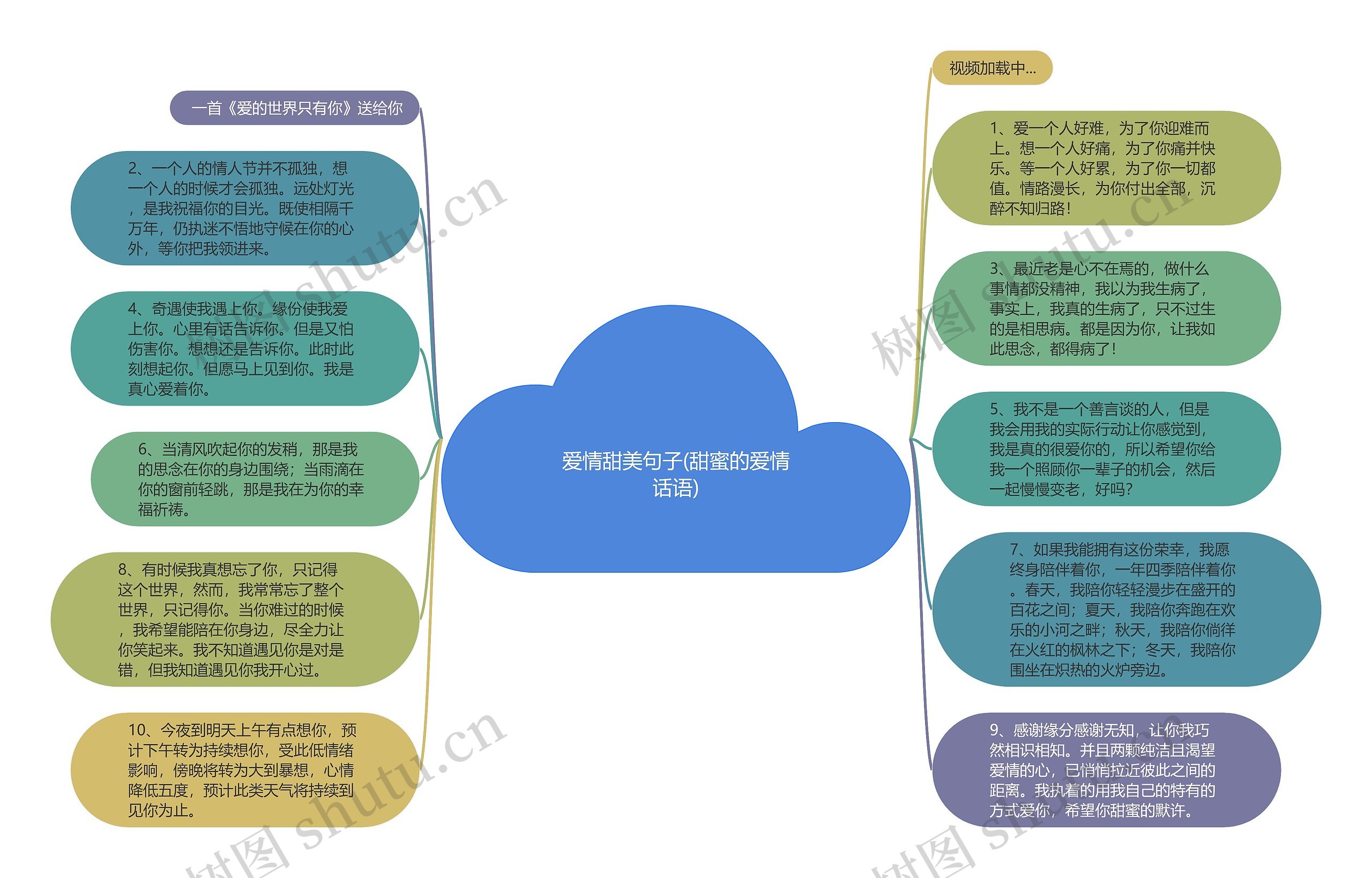 爱情甜美句子(甜蜜的爱情话语)