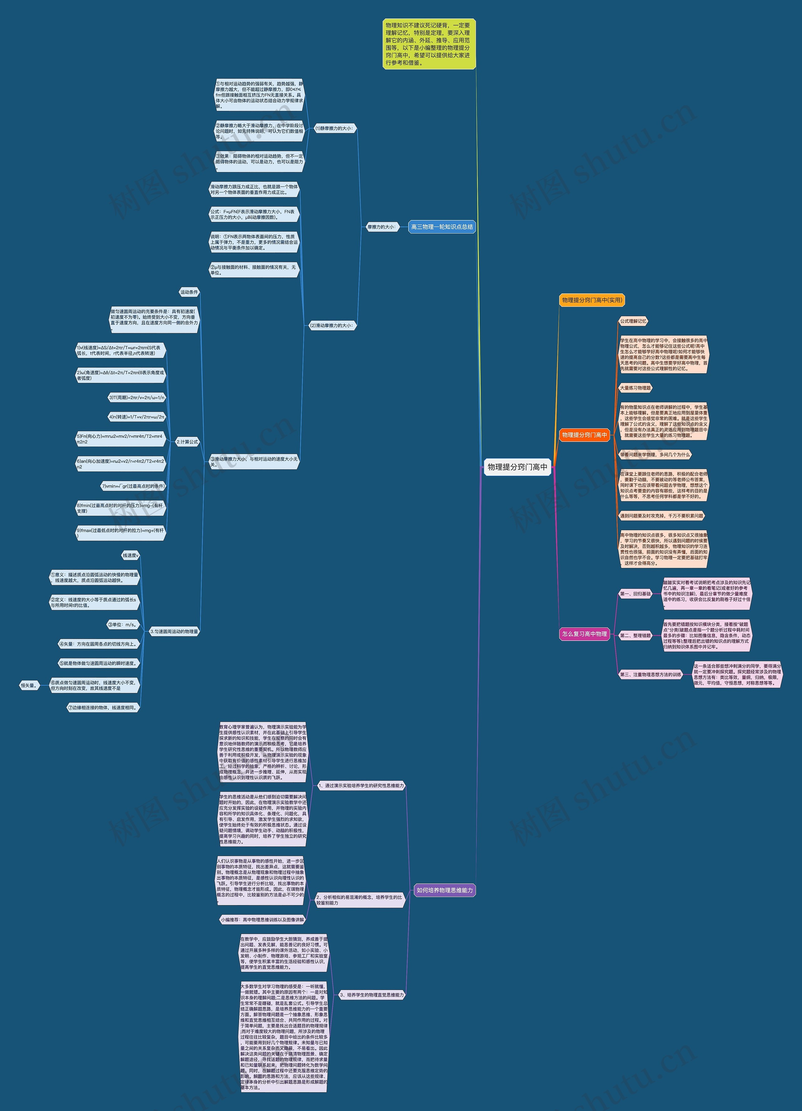 物理提分窍门高中思维导图