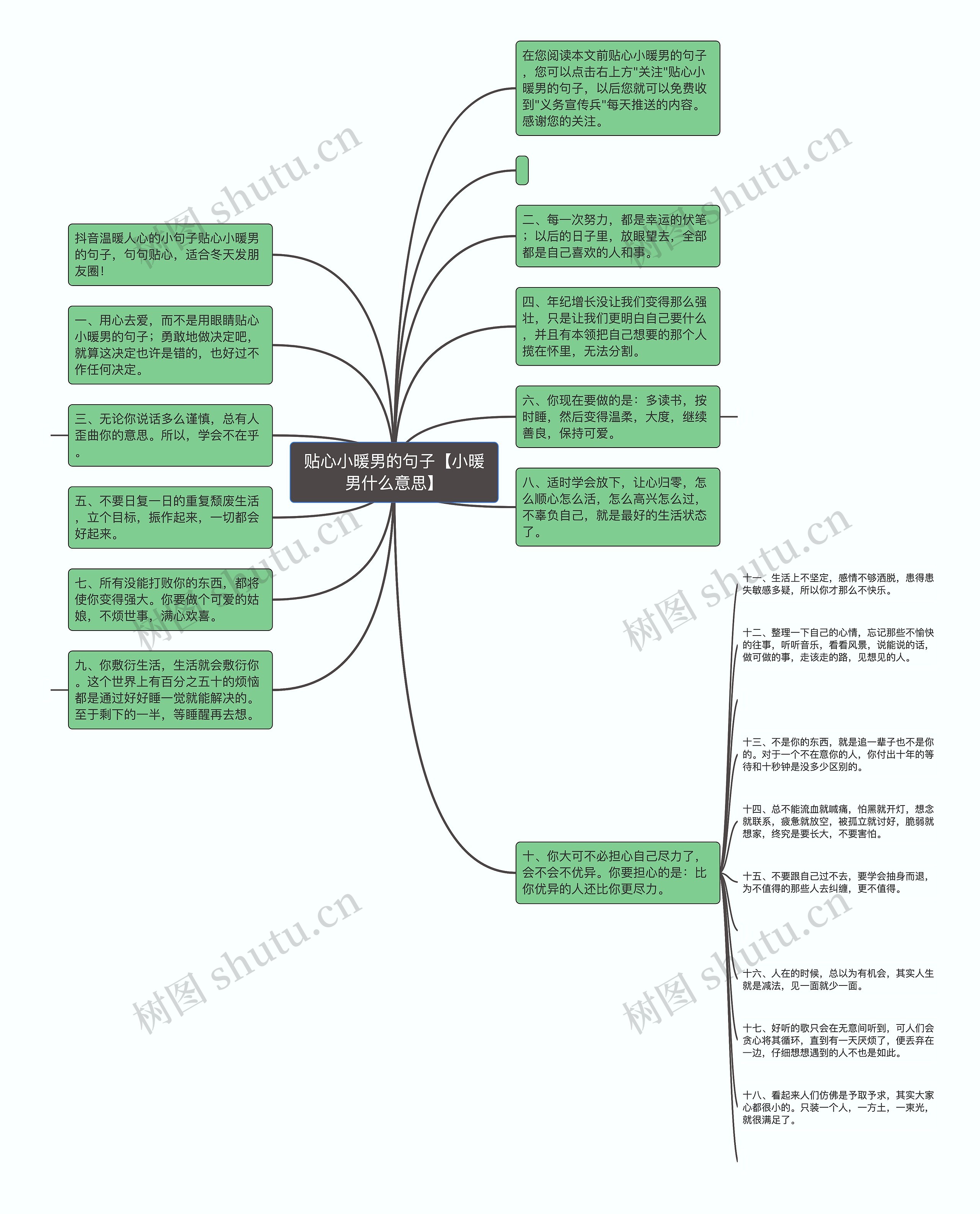 贴心小暖男的句子【小暖男什么意思】思维导图