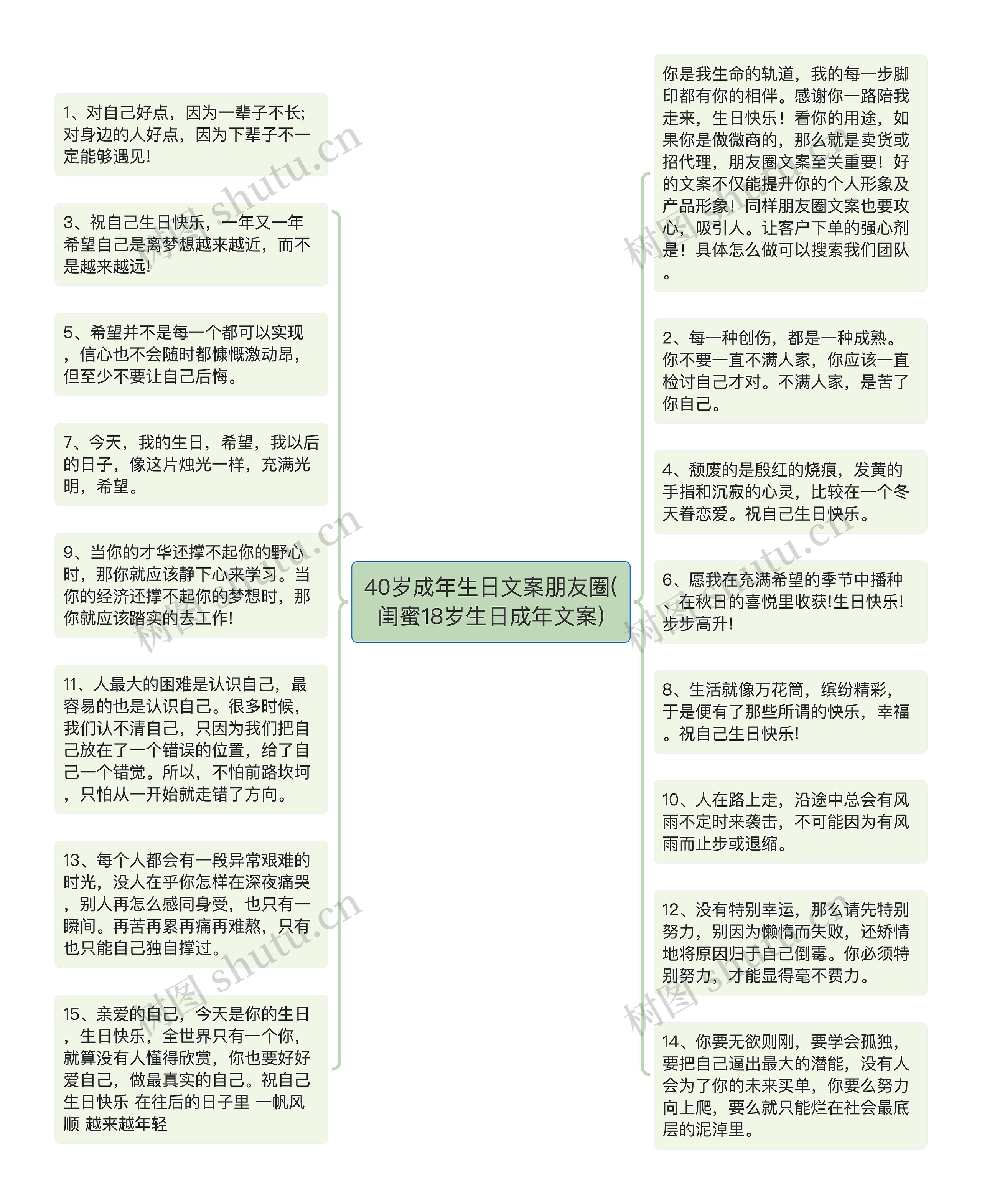 40岁成年生日文案朋友圈(闺蜜18岁生日成年文案)