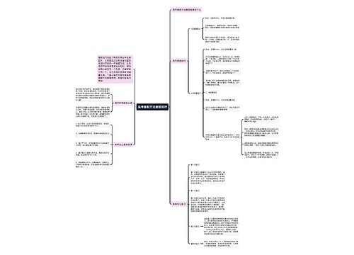 高考蒙题方法蒙题规律