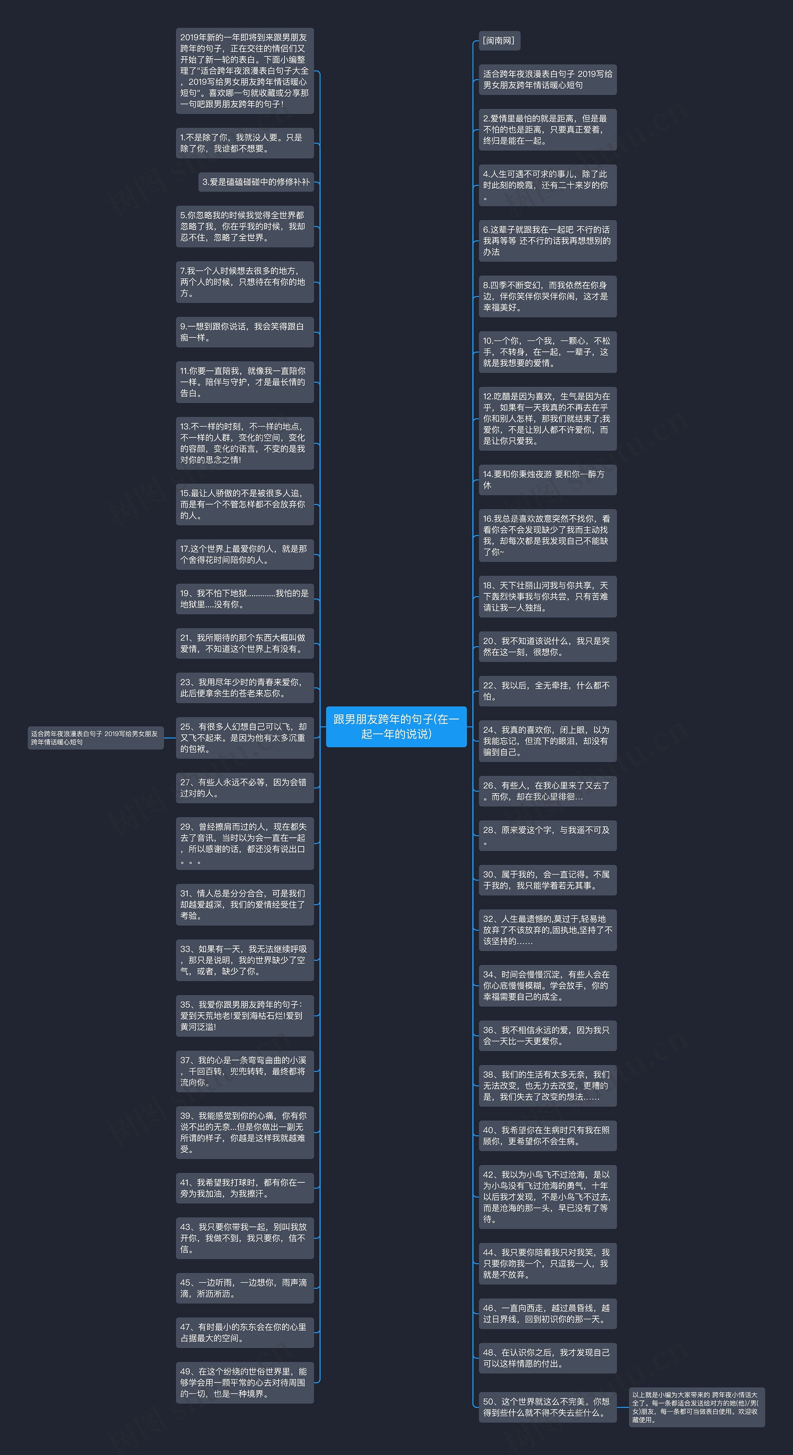 跟男朋友跨年的句子(在一起一年的说说)思维导图