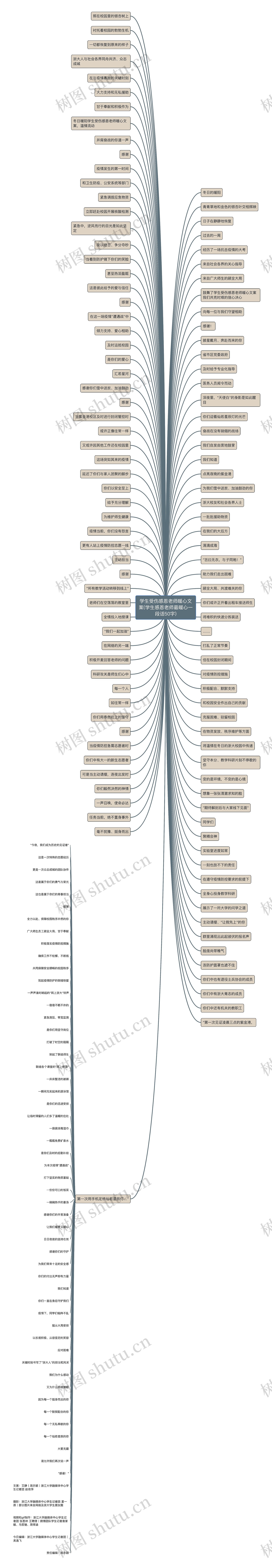 学生受伤感恩老师暖心文案(学生感恩老师最暖心一段话50字)思维导图