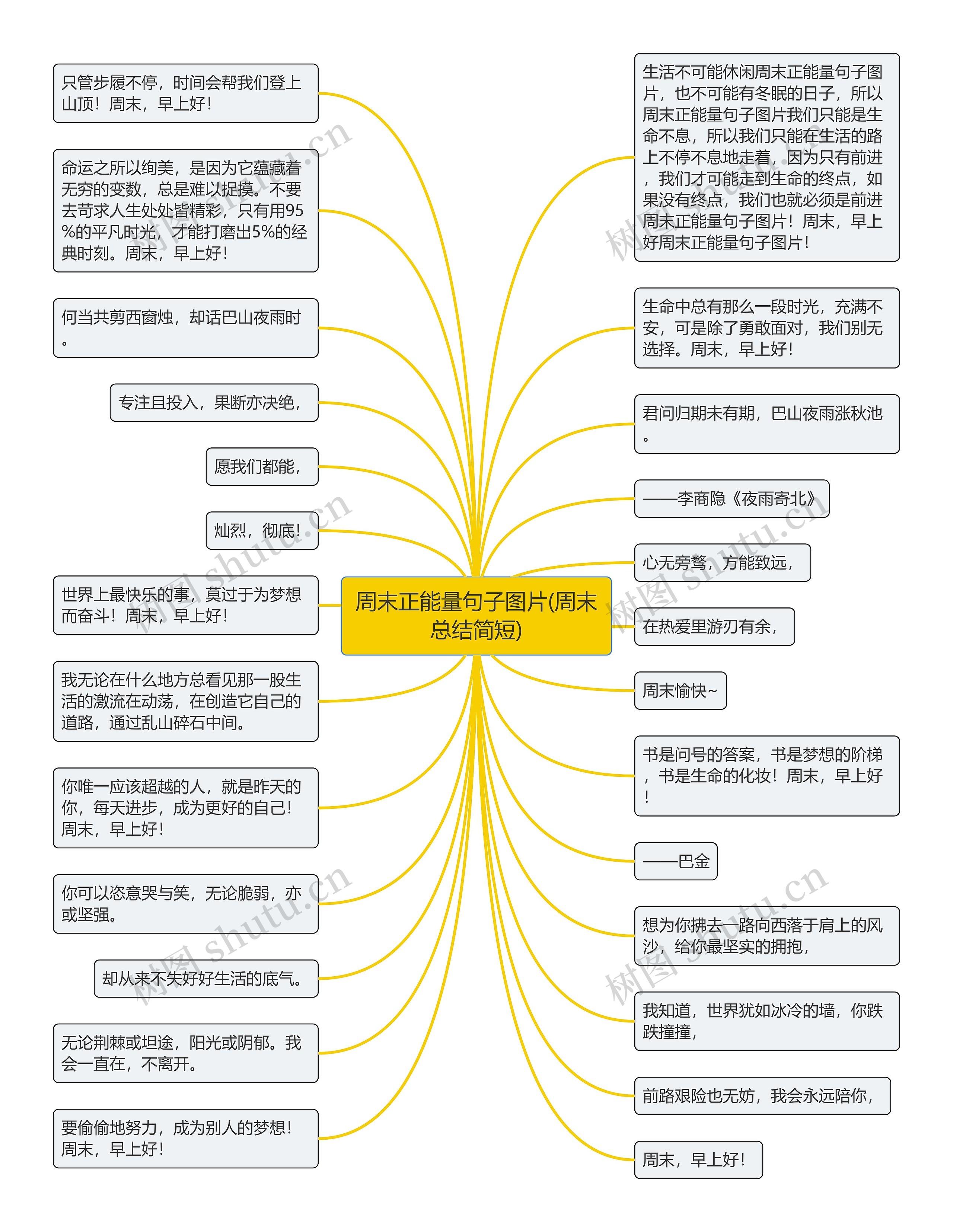 周末正能量句子图片(周末总结简短)思维导图