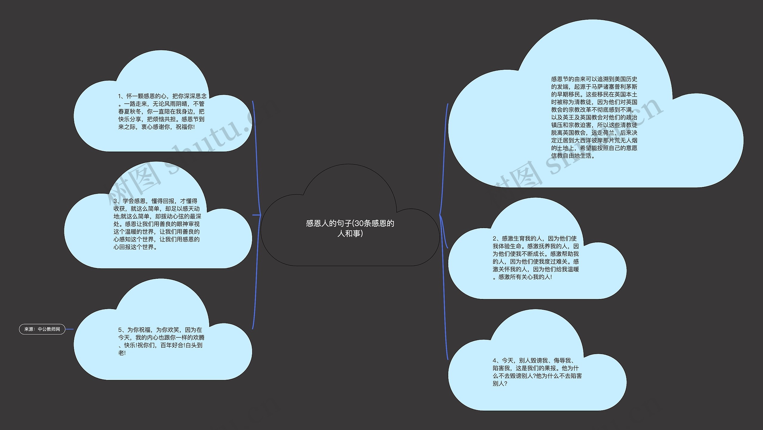 感恩人的句子(30条感恩的人和事)思维导图