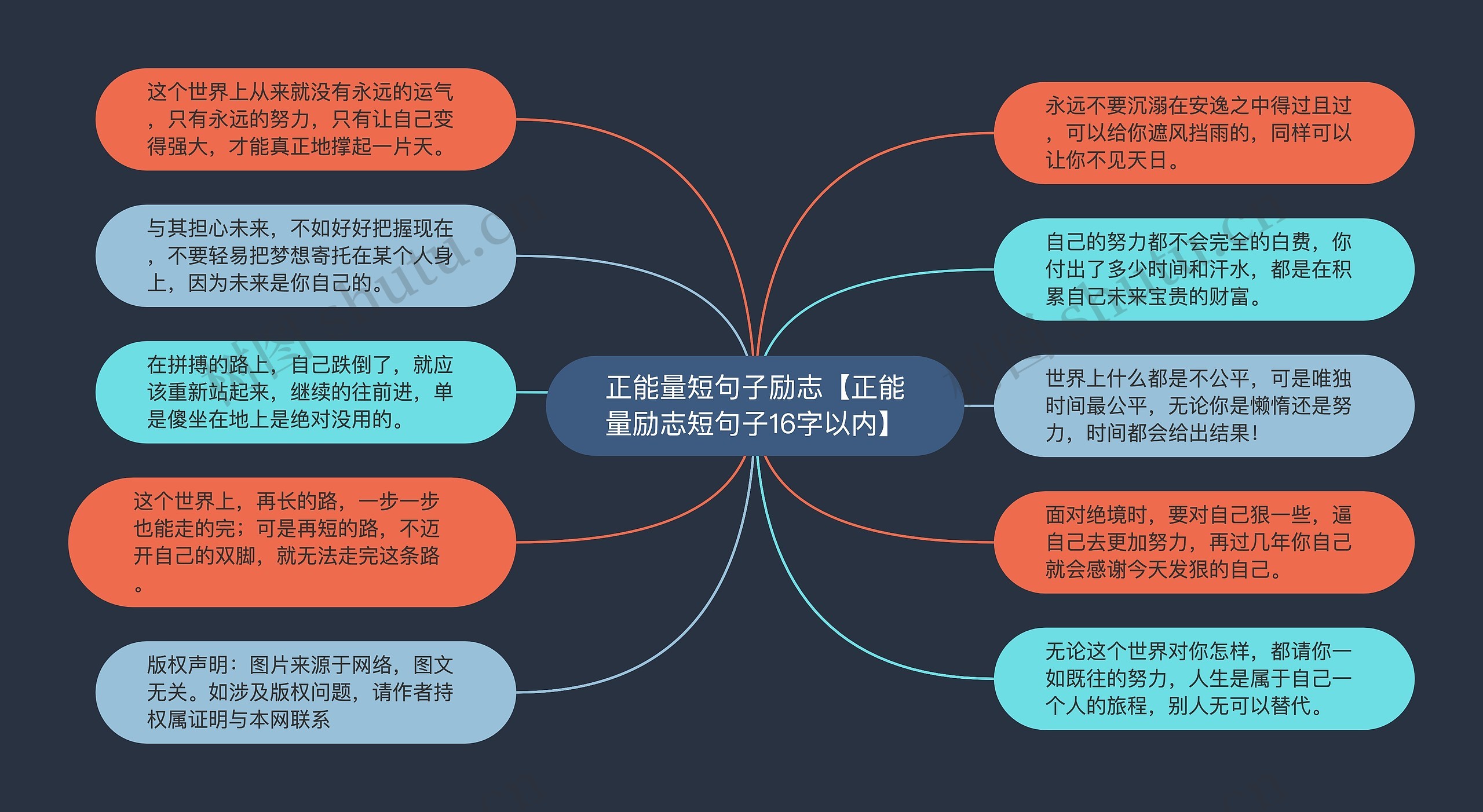 正能量短句子励志【正能量励志短句子16字以内】