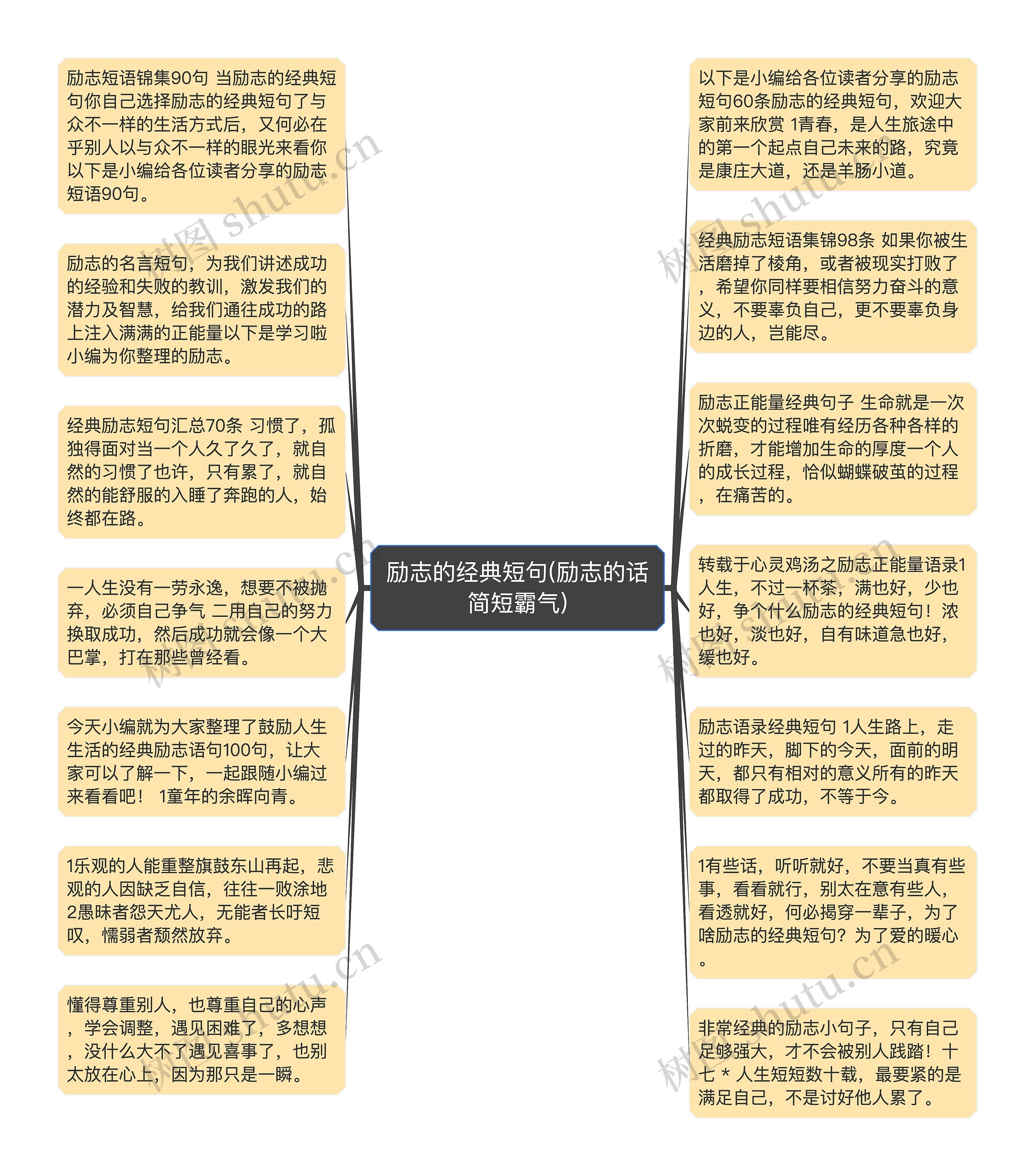 励志的经典短句(励志的话简短霸气)思维导图