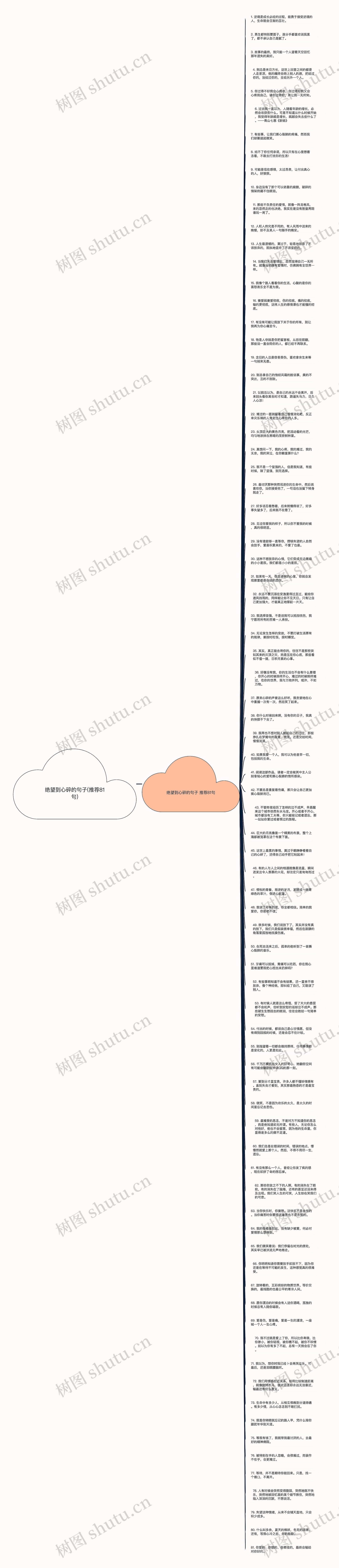 绝望到心碎的句子(推荐81句)思维导图