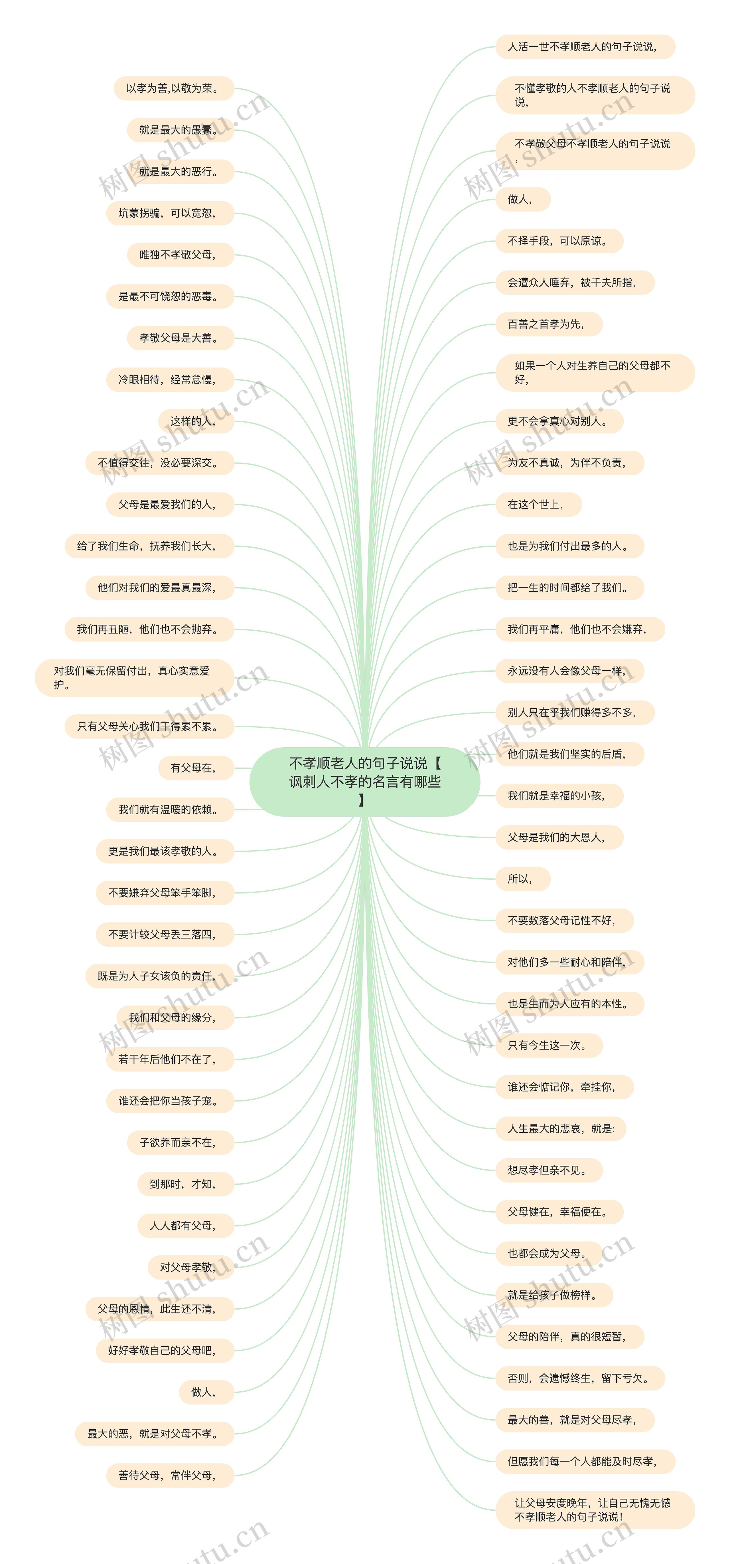 不孝顺老人的句子说说【讽刺人不孝的名言有哪些】思维导图