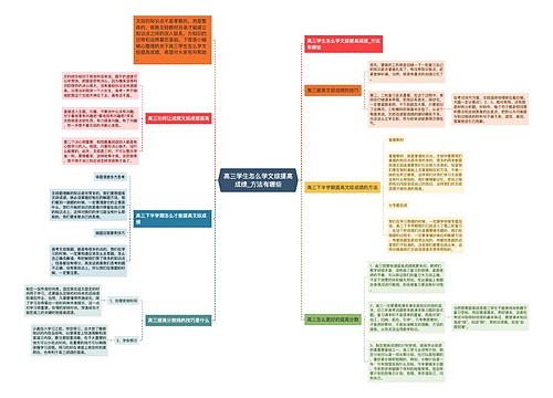 高三学生怎么学文综提高成绩_方法有哪些