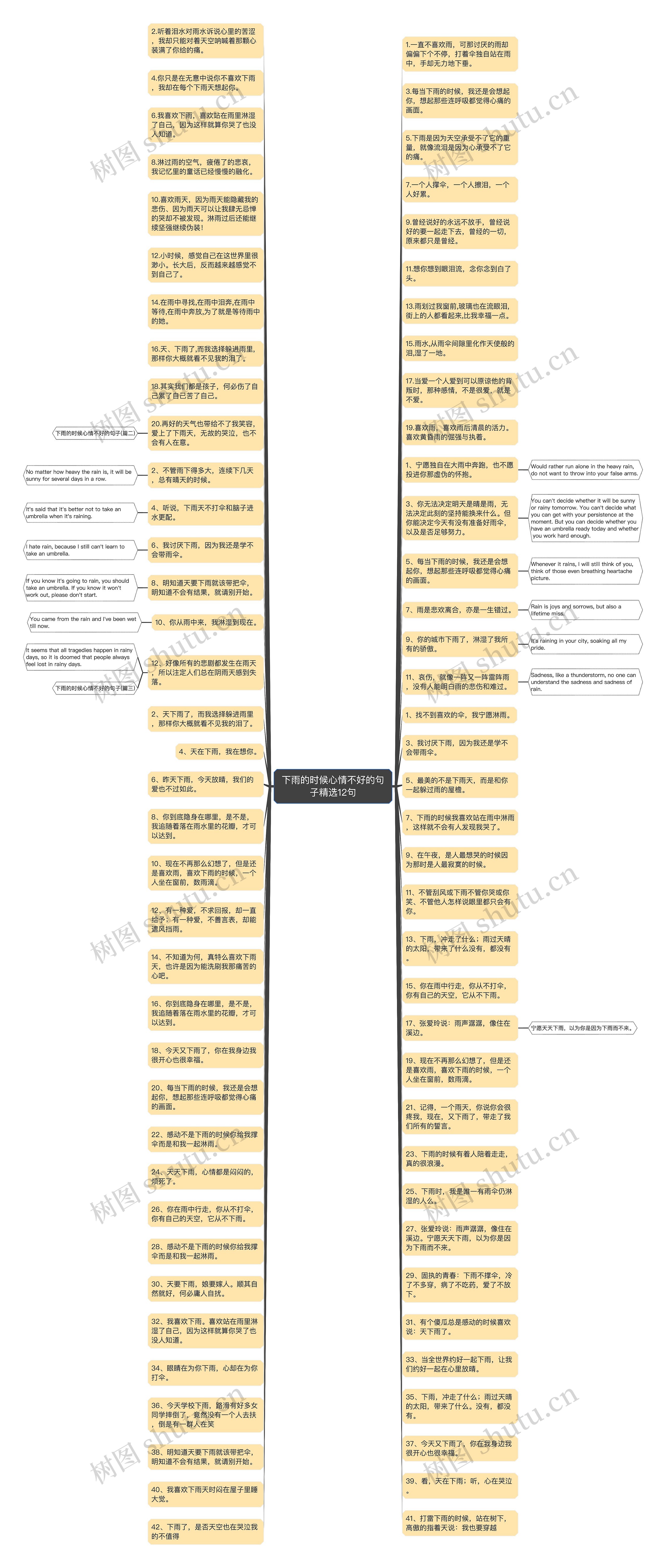 下雨的时候心情不好的句子精选12句思维导图