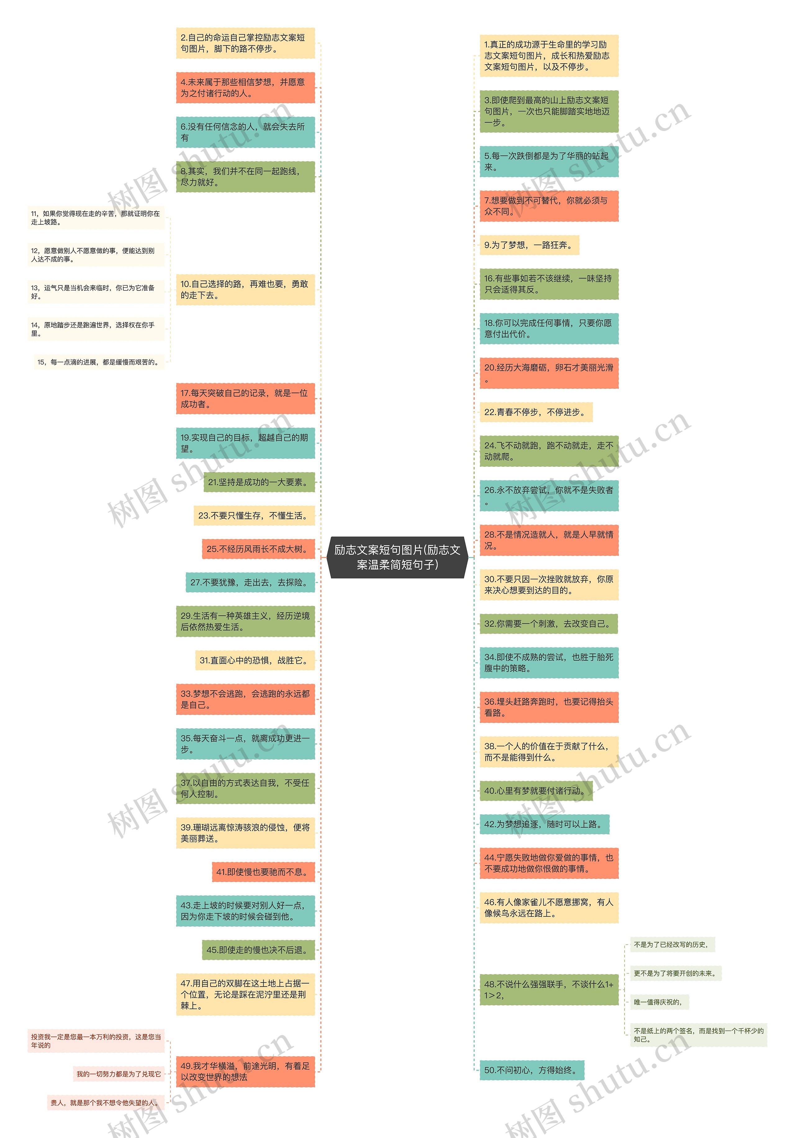 励志文案短句图片(励志文案温柔简短句子)