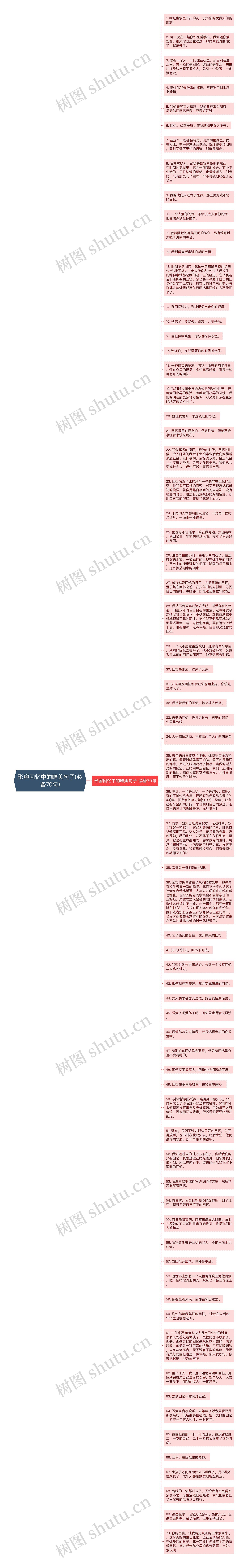 形容回忆中的唯美句子(必备70句)思维导图